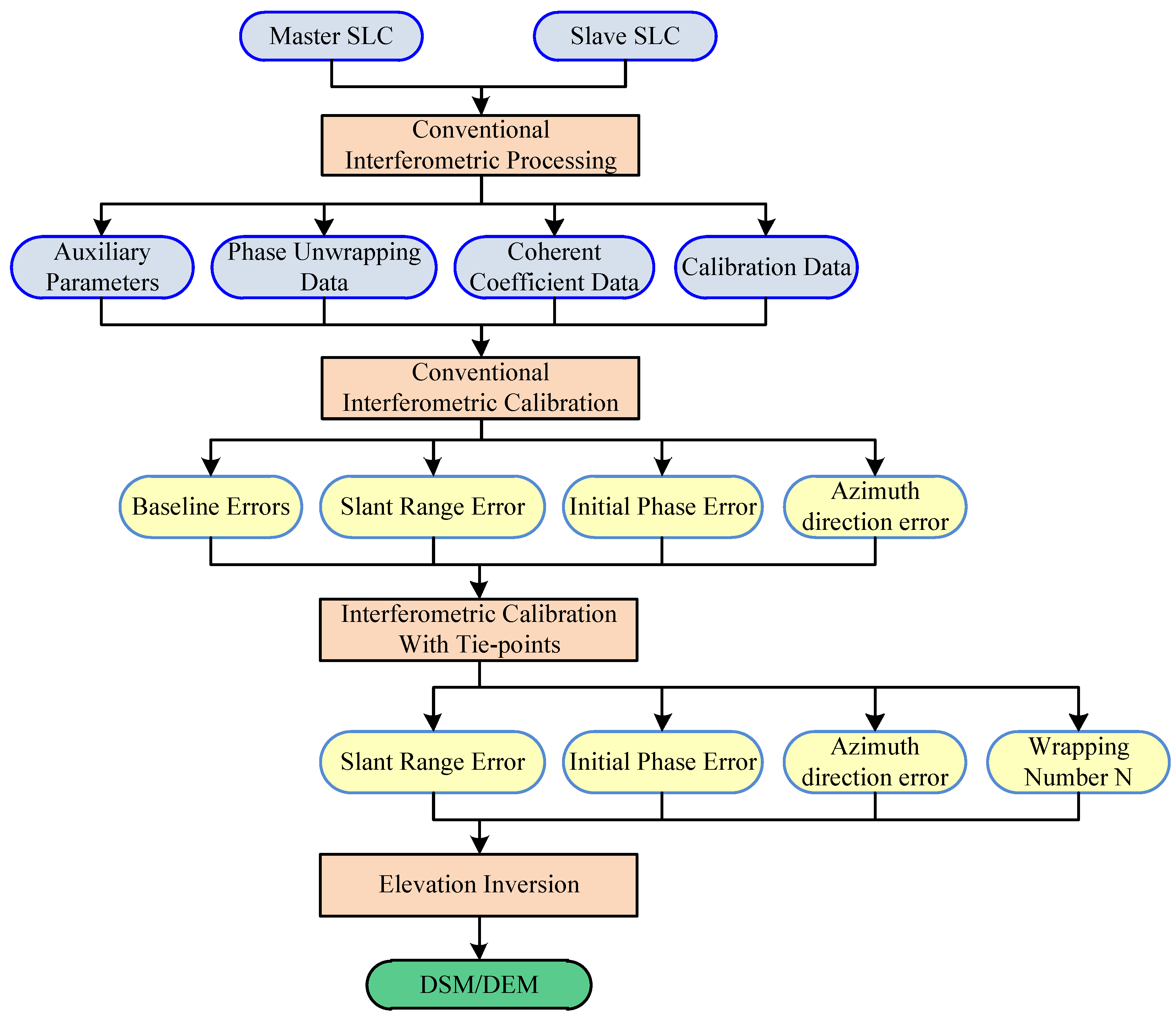 Remotesensing 15 00572 g007