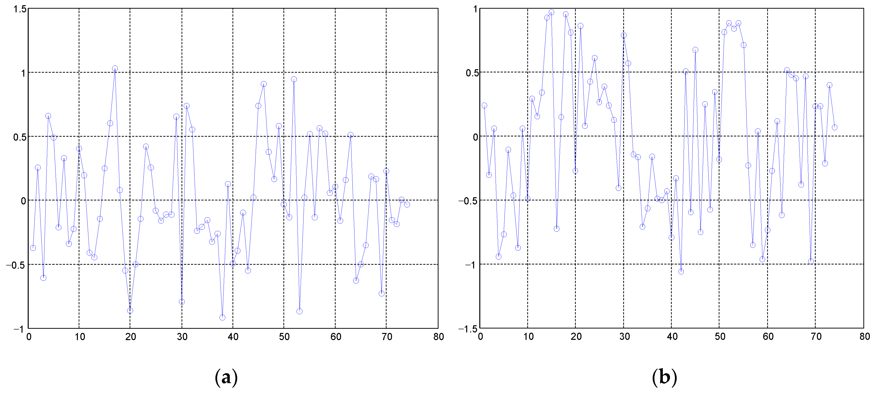 Remotesensing 15 00572 g015