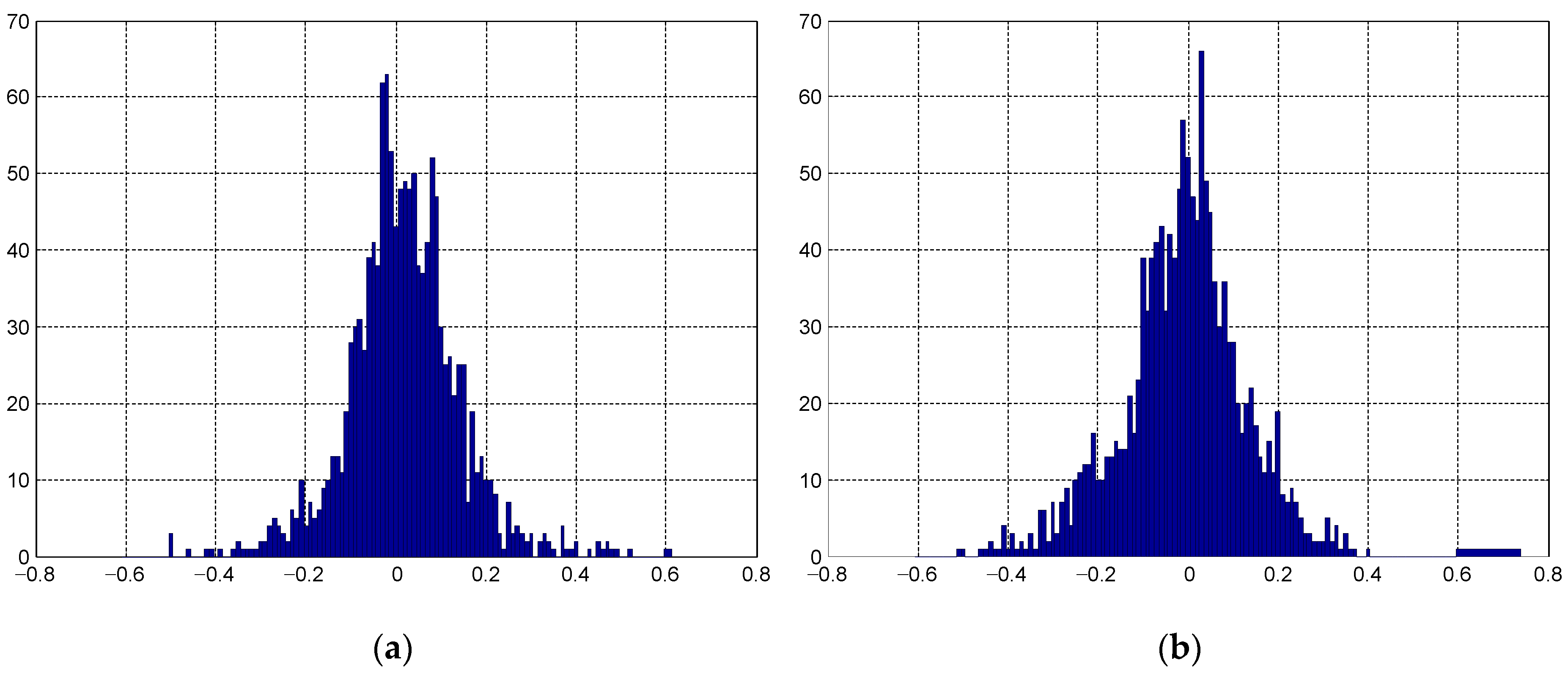Remotesensing 15 00572 g016