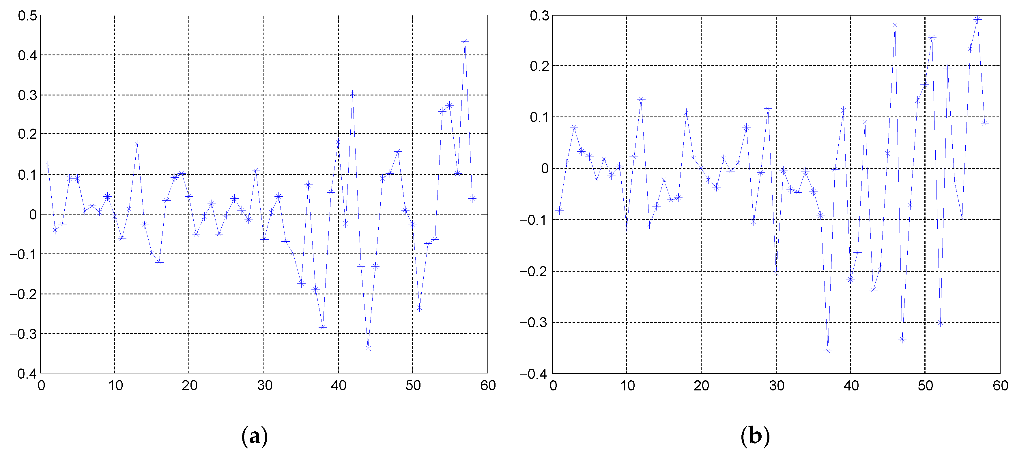 Remotesensing 15 00572 g017
