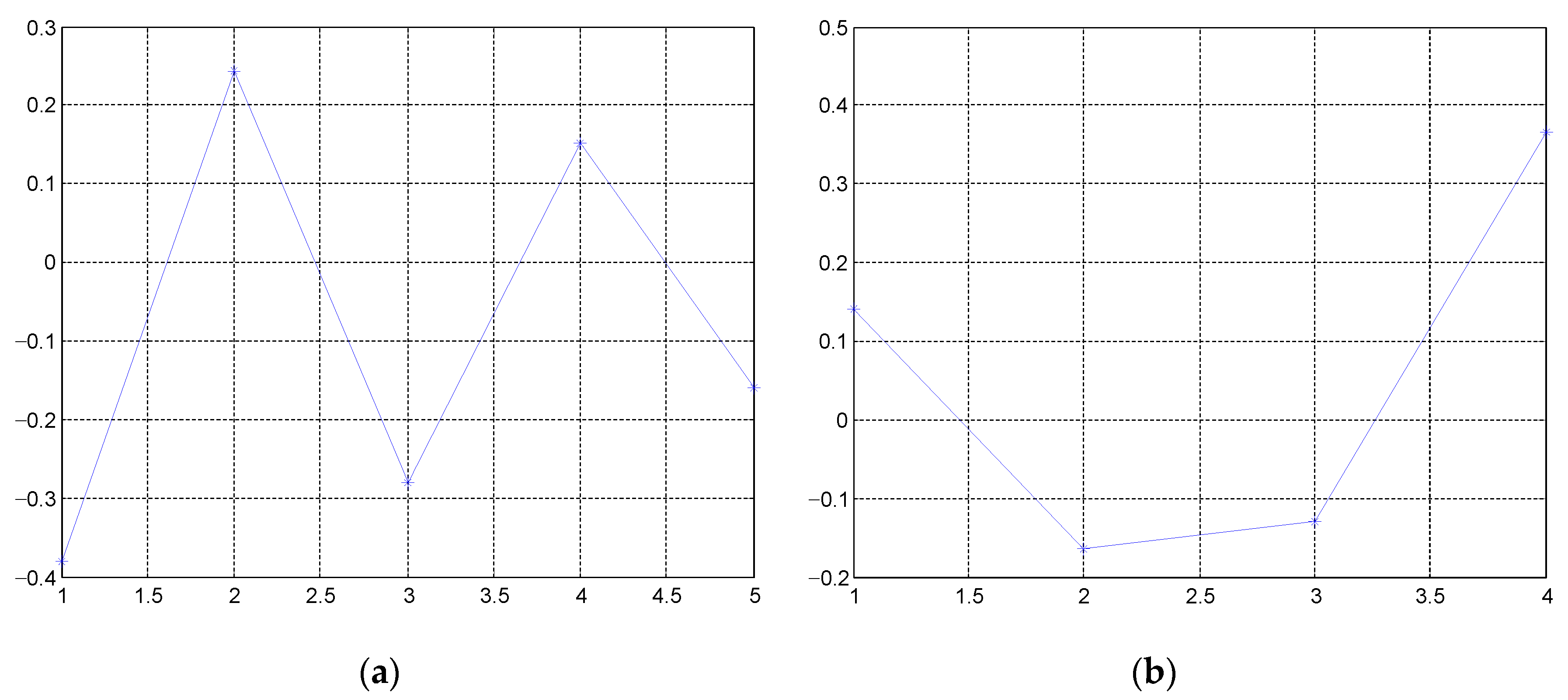 Remotesensing 15 00572 g018
