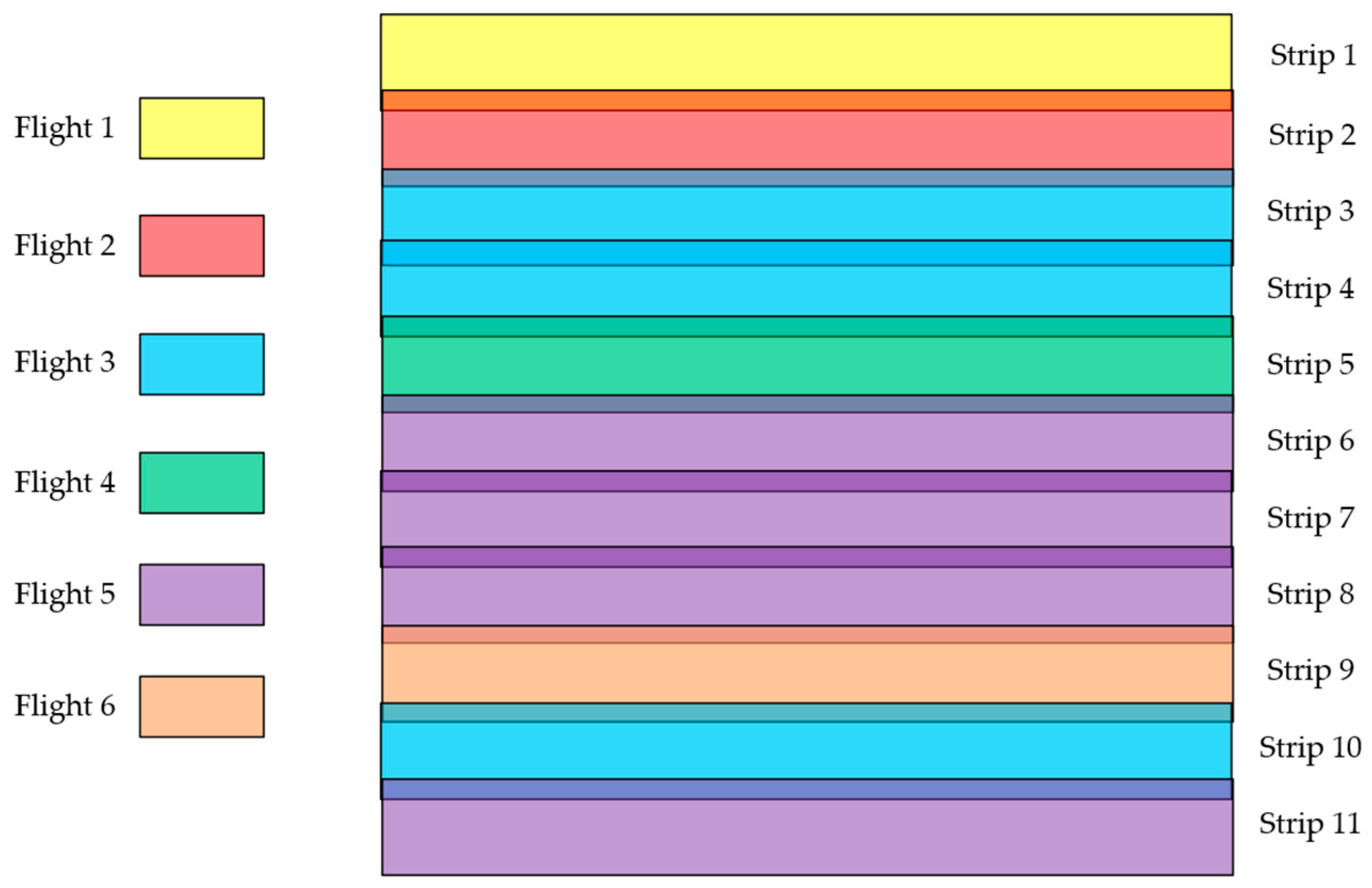 Remotesensing 15 00572 g019