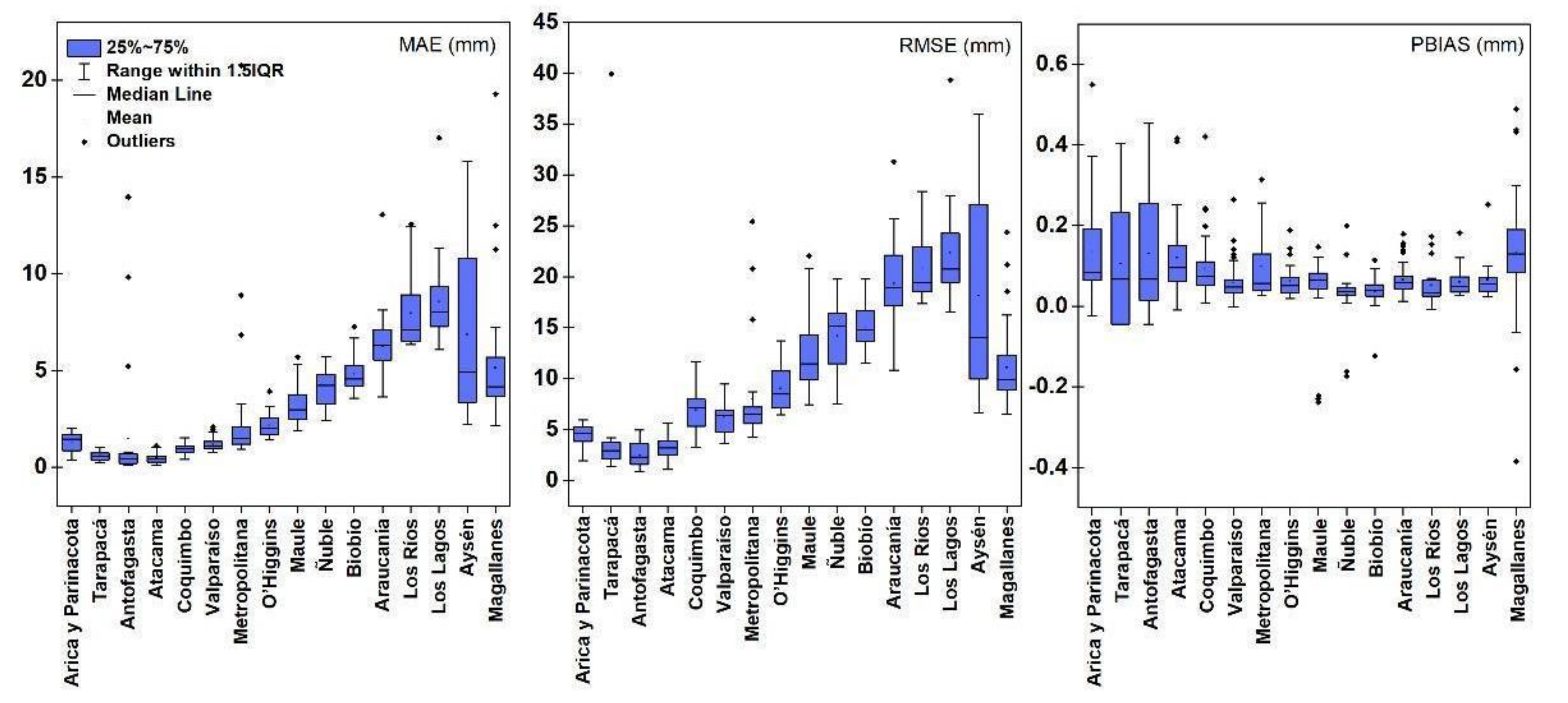 Remotesensing 15 00573 g004