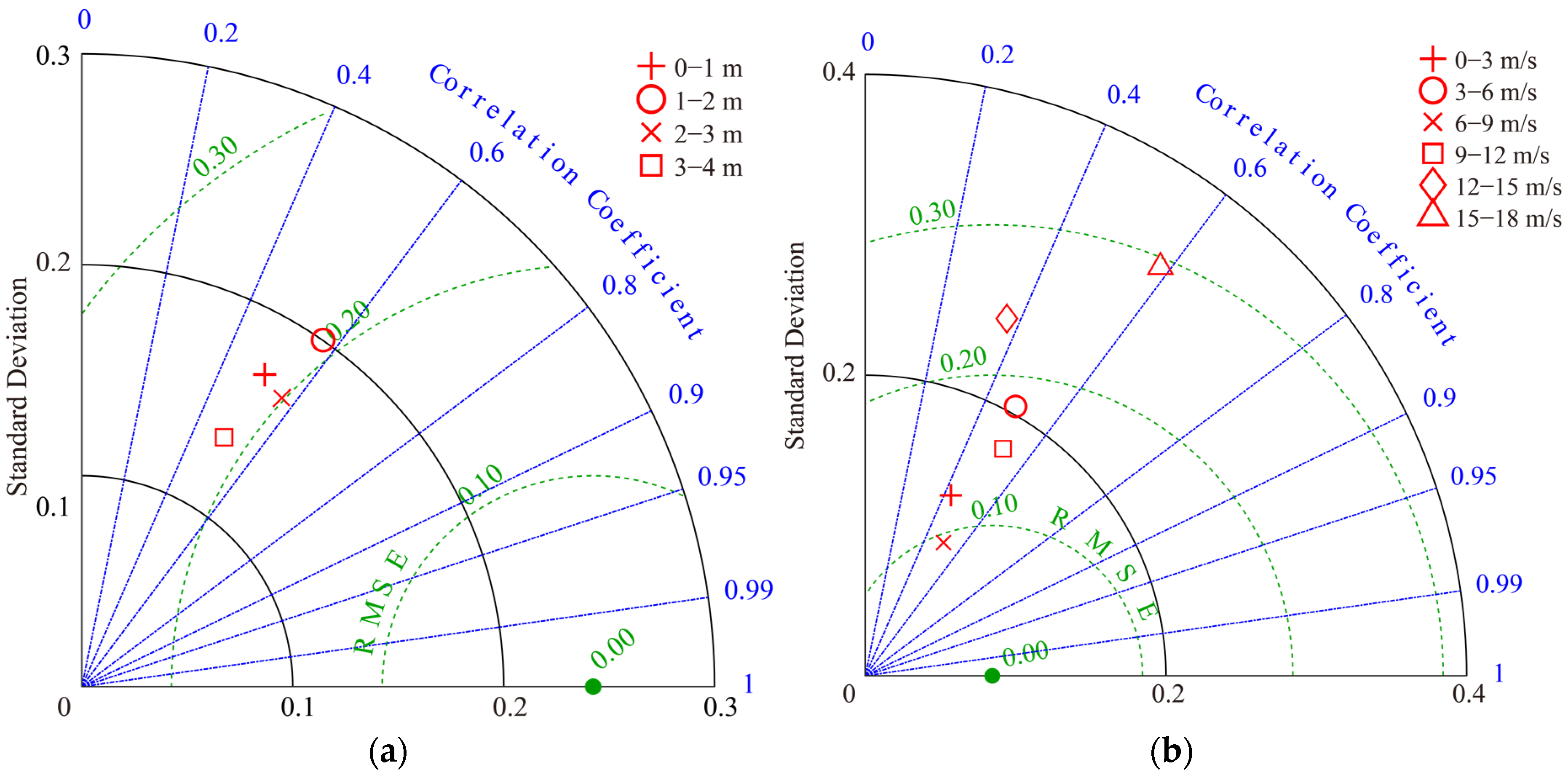 Remotesensing 15 00574 g005 Remotesensing 15 00574 g005