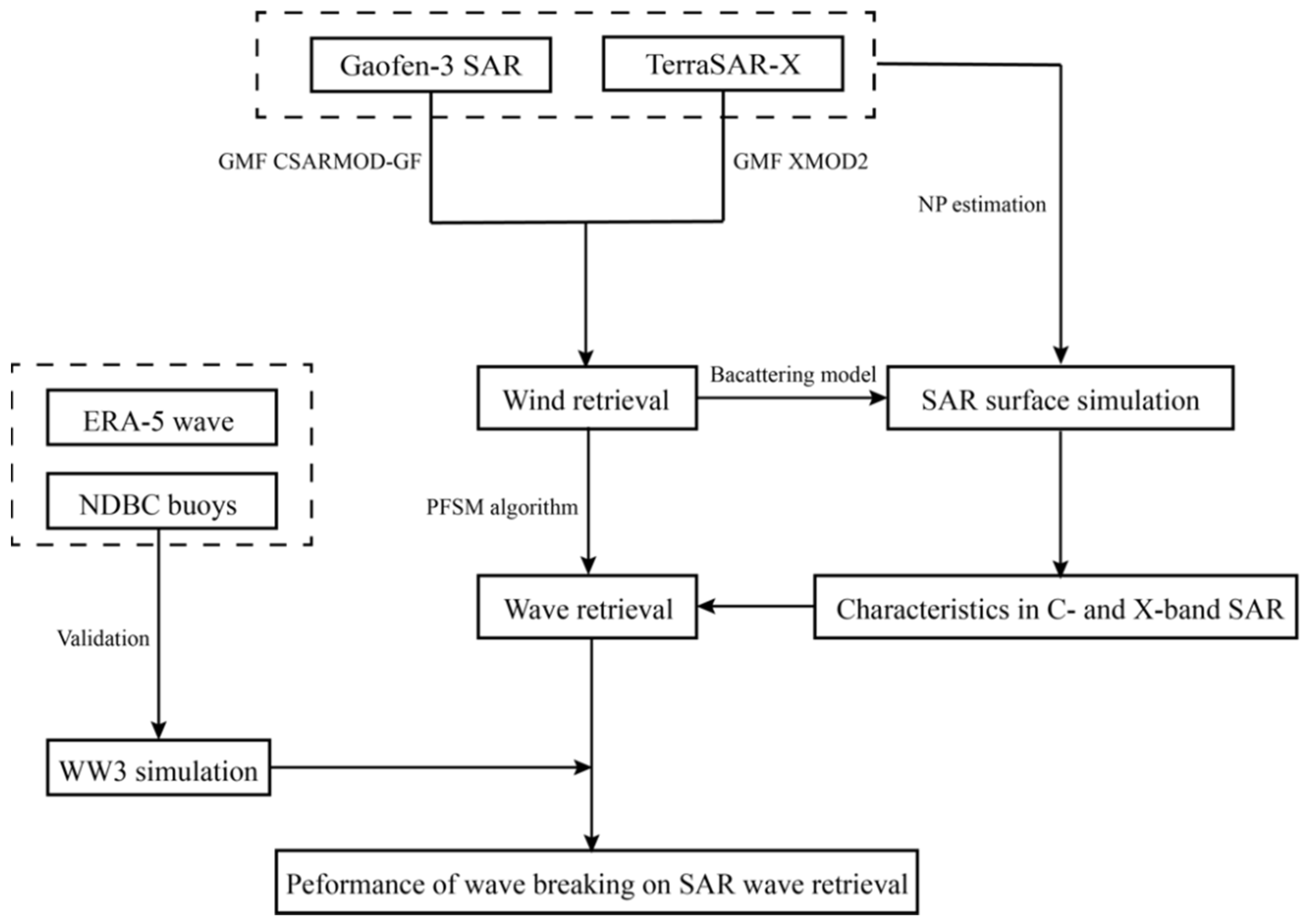 Remotesensing 15 00574 g006 Remotesensing 15 00574 g006
