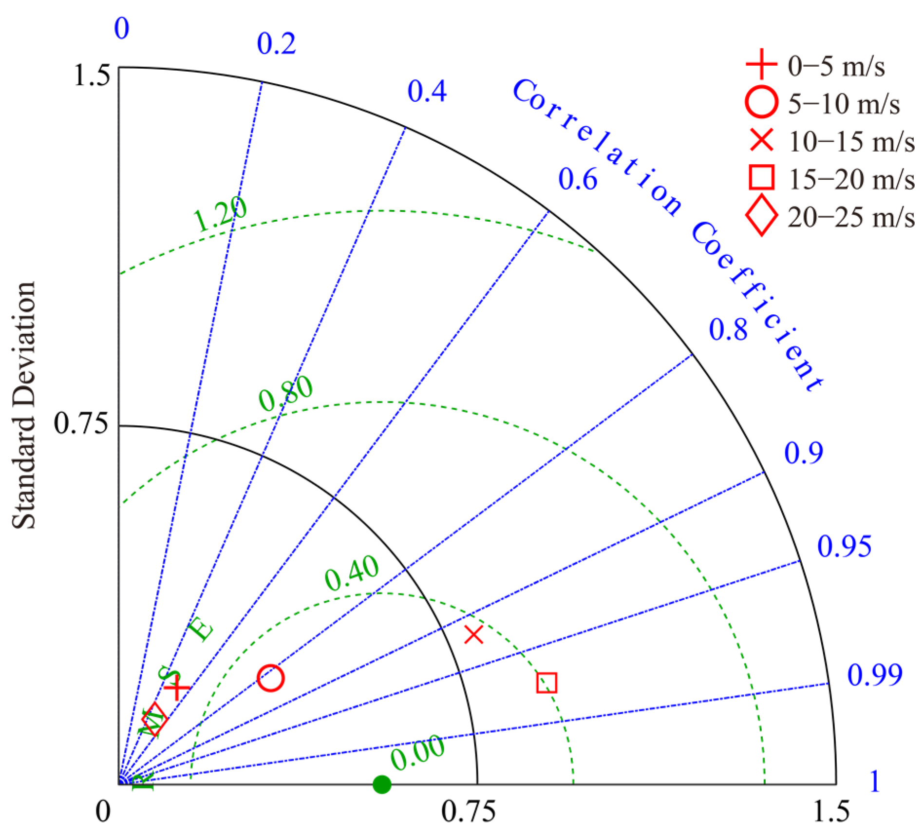 Remotesensing 15 00574 g009 Remotesensing 15 00574 g009