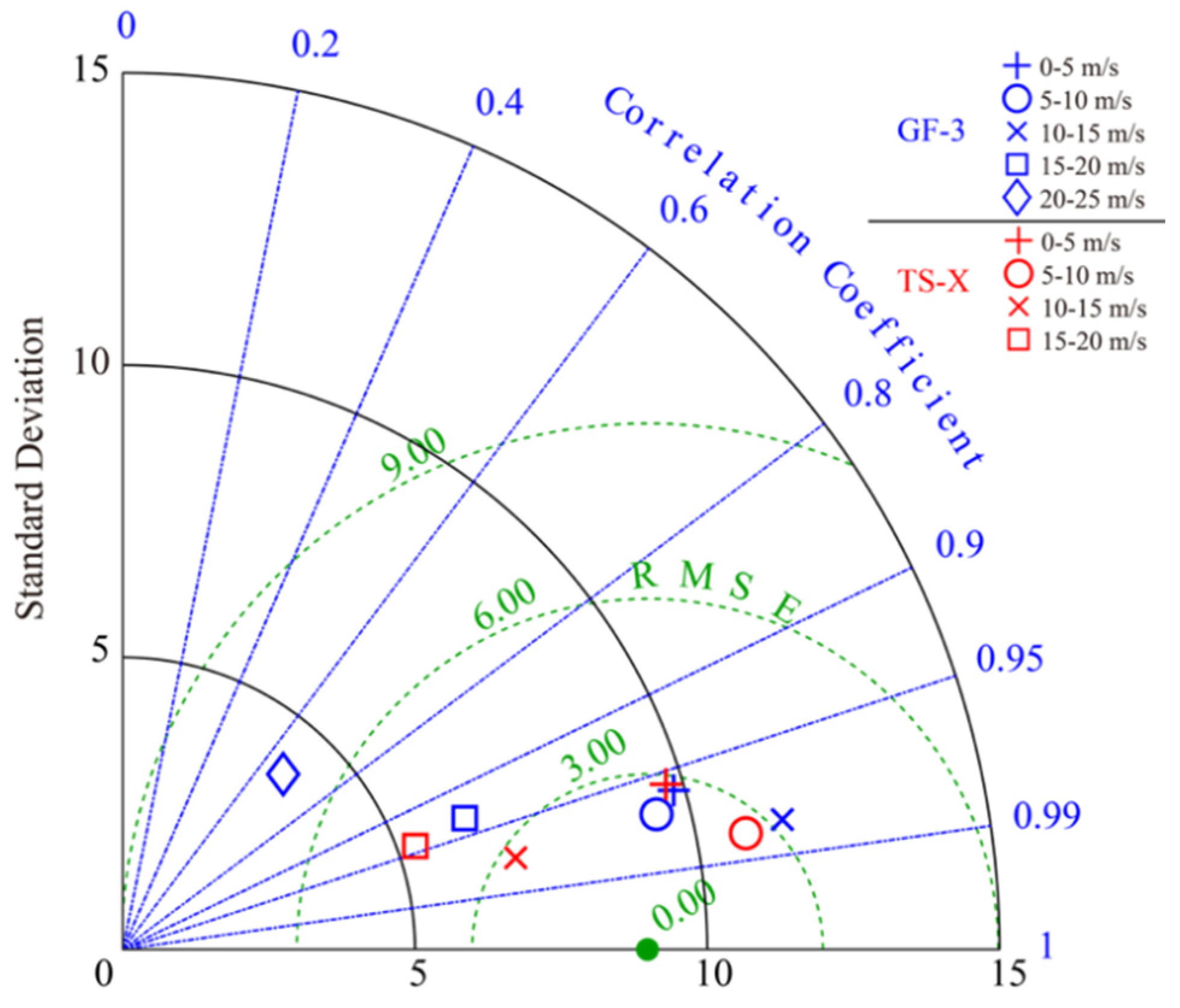 Remotesensing 15 00574 g011 Remotesensing 15 00574 g011