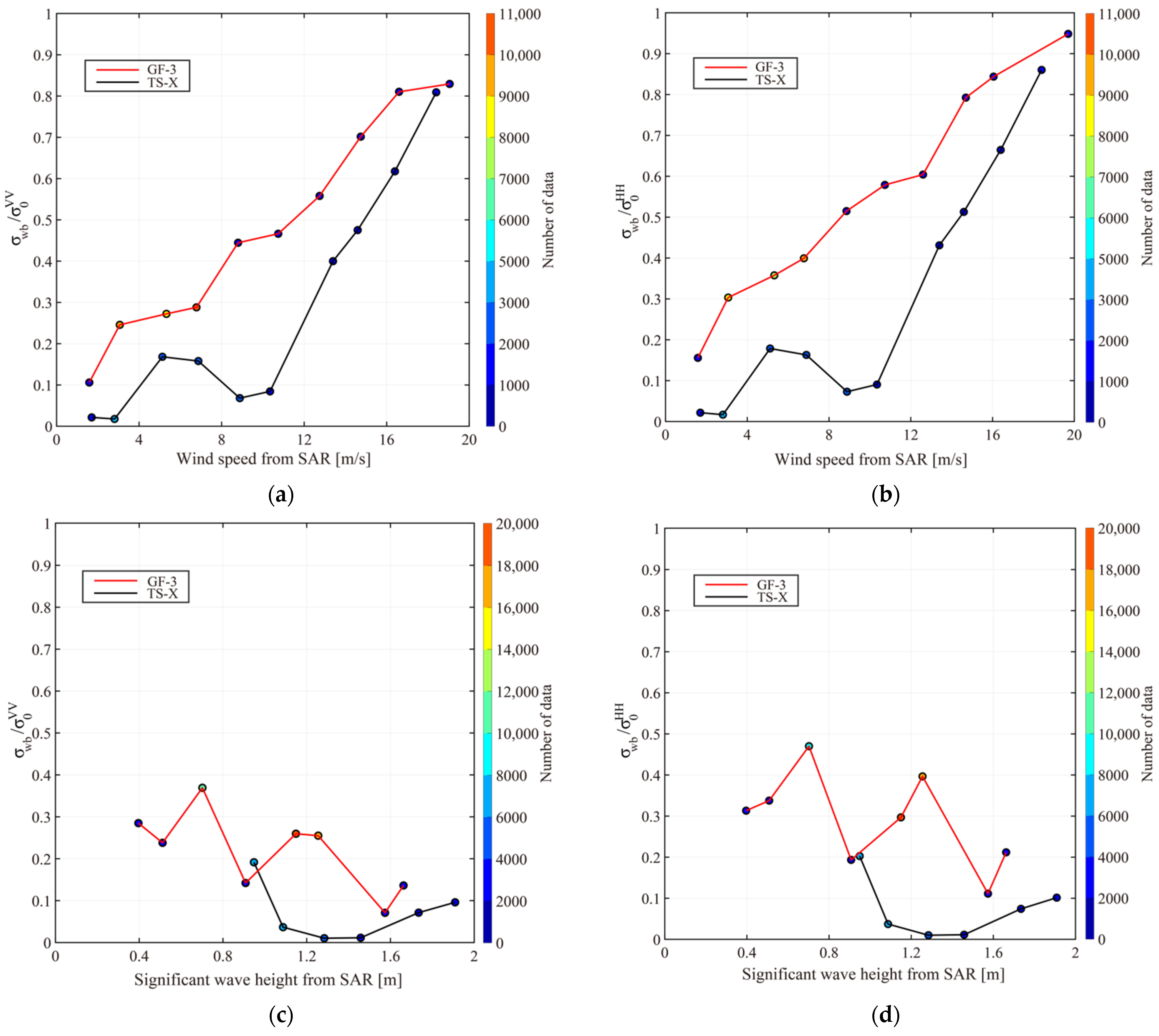 Remotesensing 15 00574 g012a Remotesensing 15 00574 g012a
