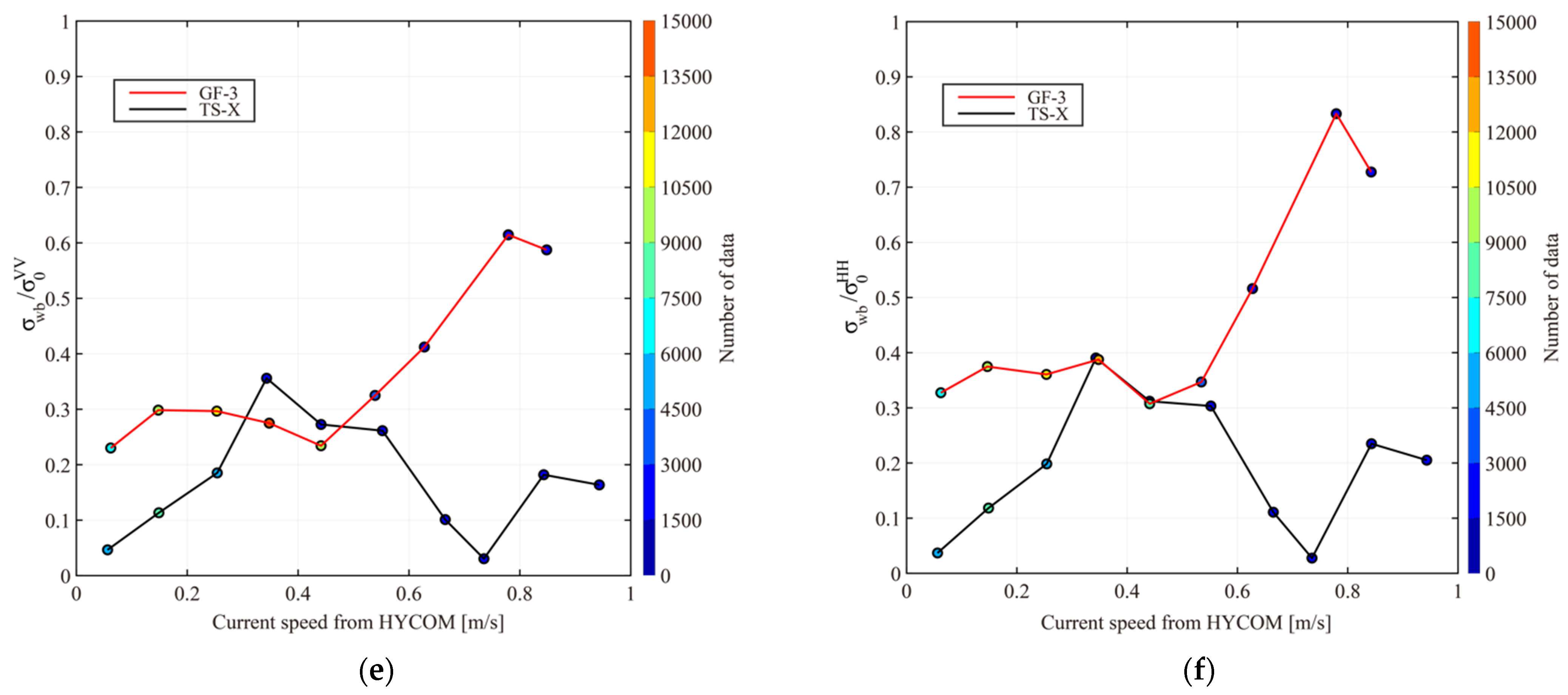 Remotesensing 15 00574 g012b Remotesensing 15 00574 g012b