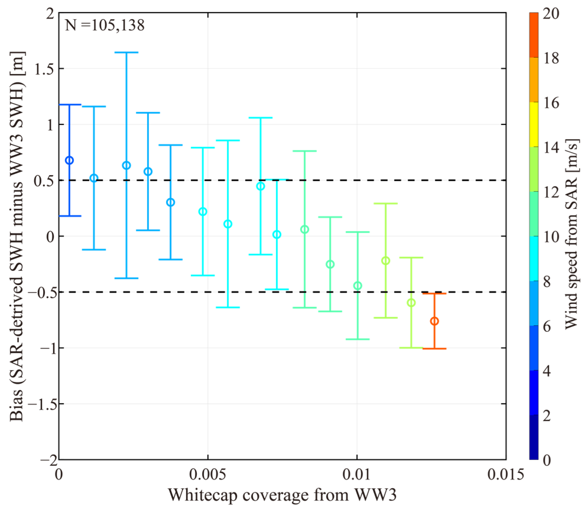 Remotesensing 15 00574 g013 Remotesensing 15 00574 g013