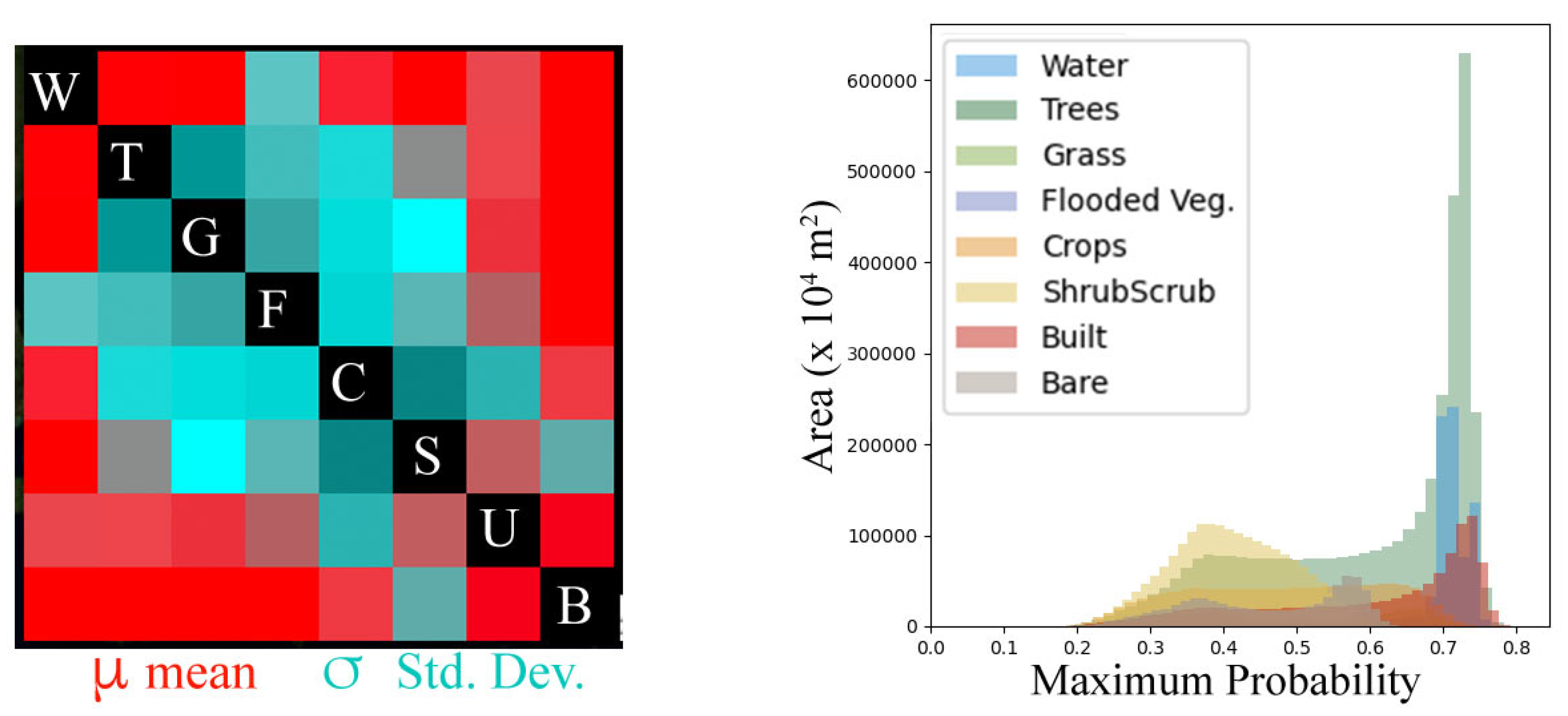 Remotesensing 15 00575 g007