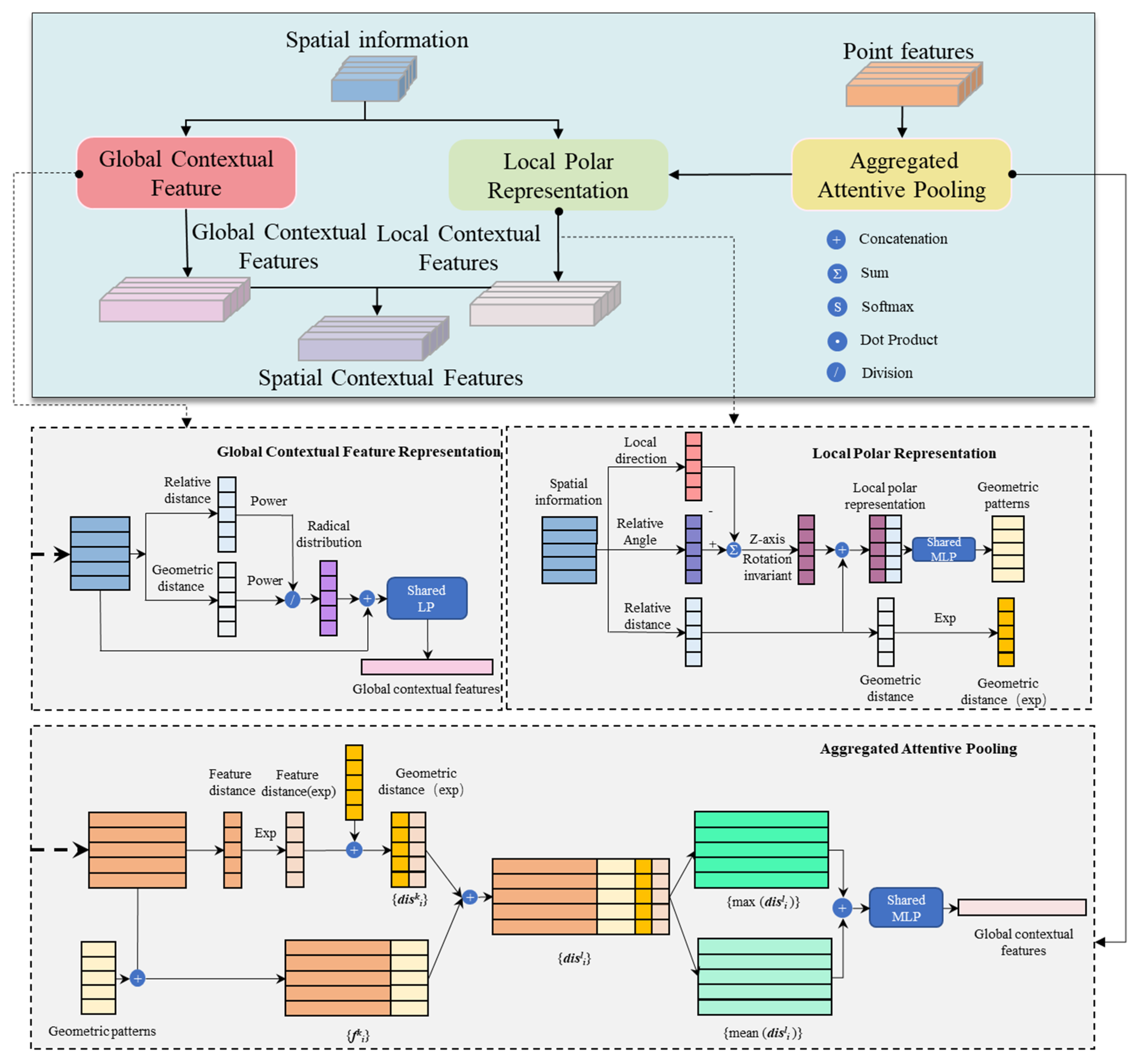 Remotesensing 15 00576 g002 Remotesensing 15 00576 g002