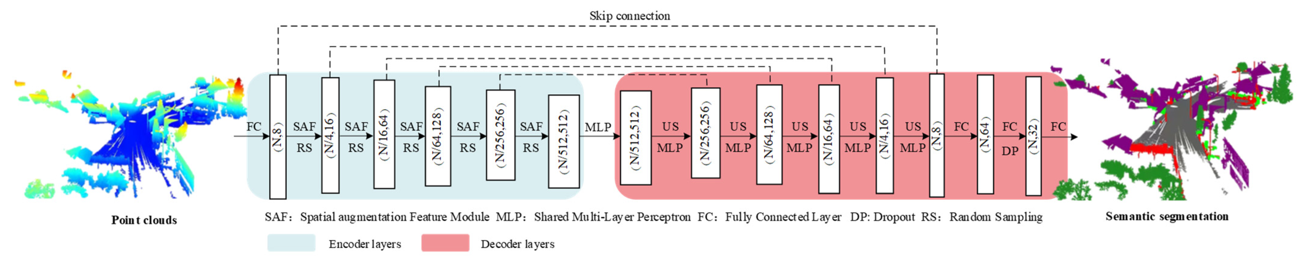 Remotesensing 15 00576 g003 Remotesensing 15 00576 g003
