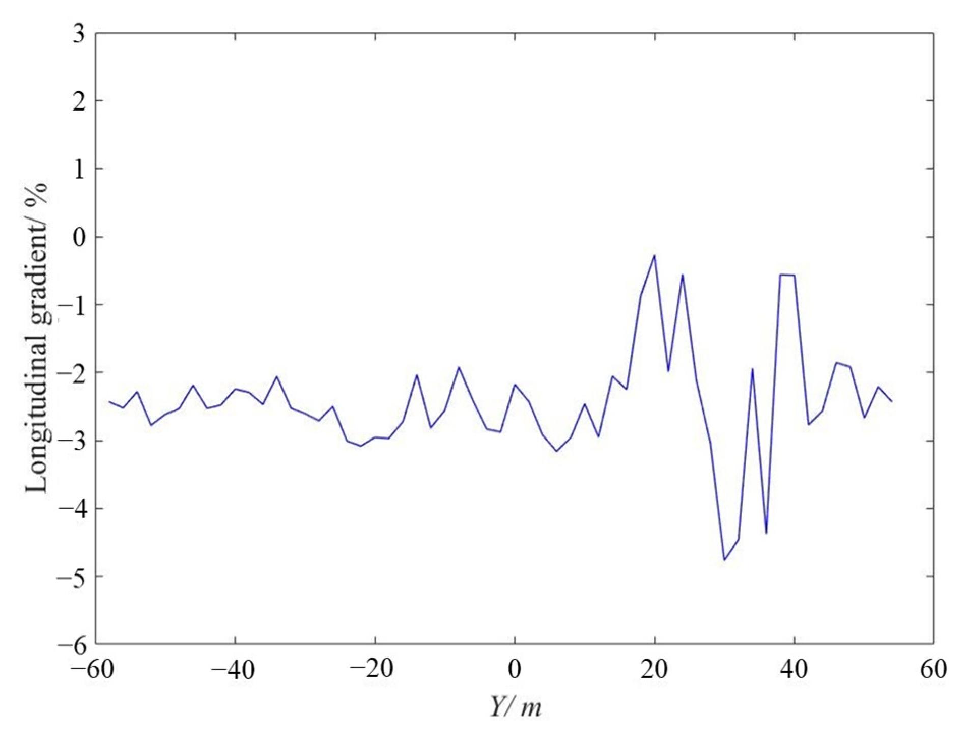 Remotesensing 15 00576 g012 Remotesensing 15 00576 g012