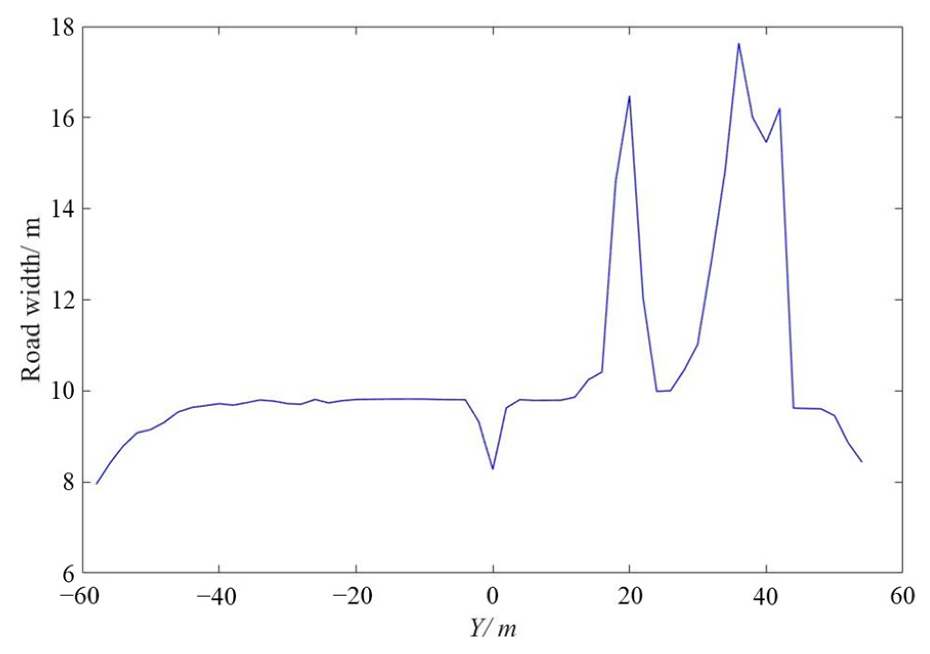Remotesensing 15 00576 g013 Remotesensing 15 00576 g013