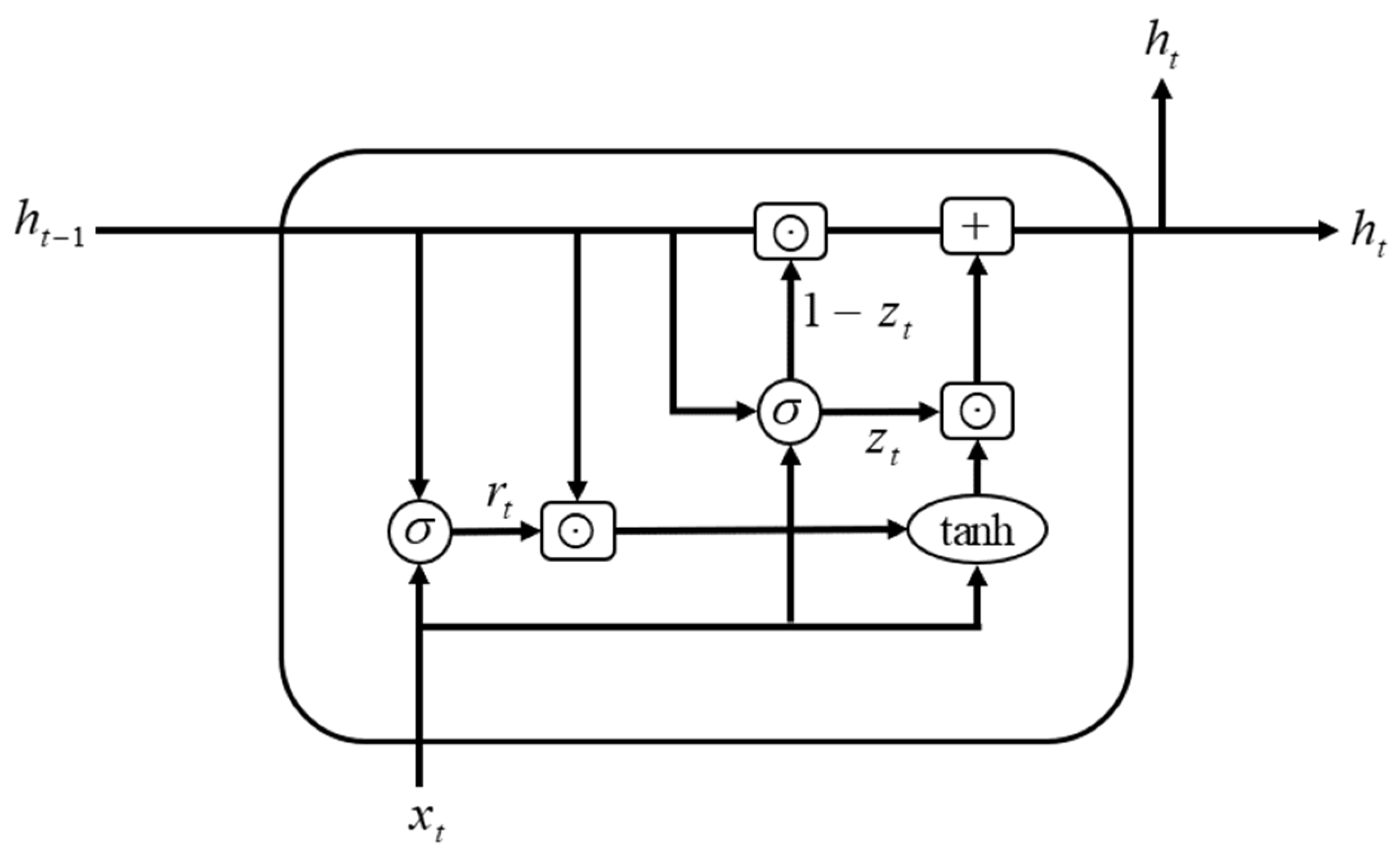 Remotesensing 15 00577 g002