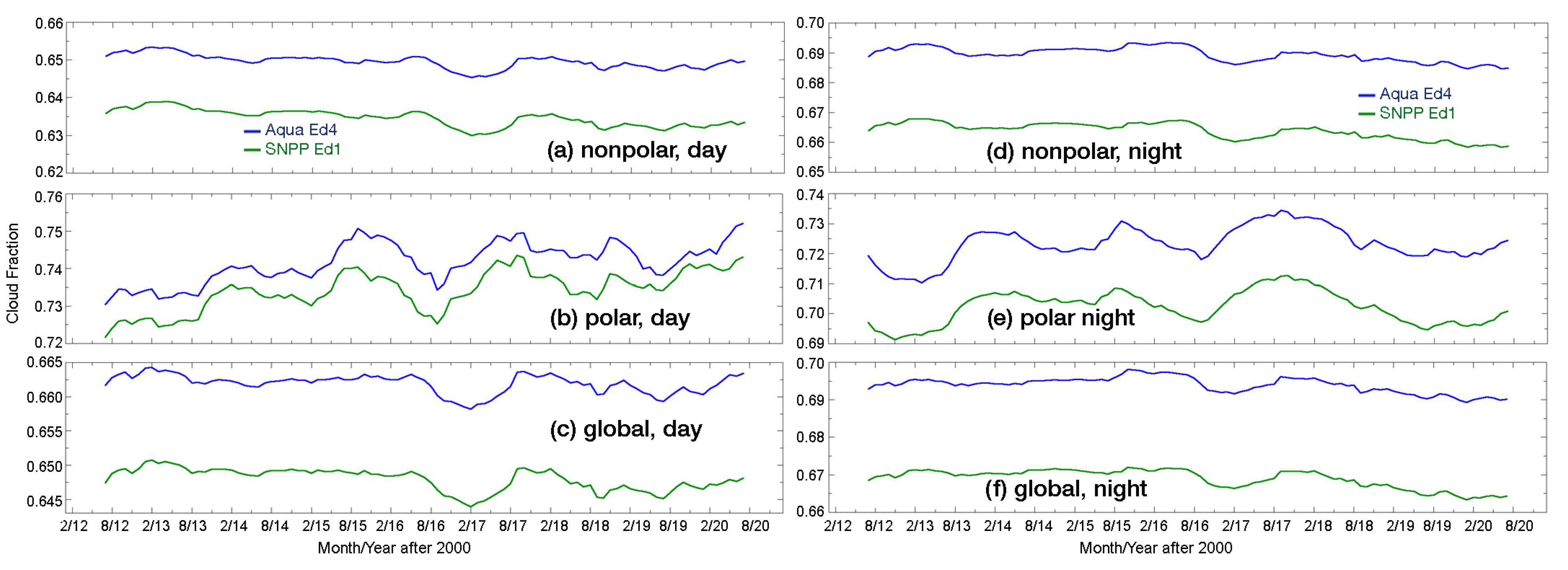 Remotesensing 15 00578 g003