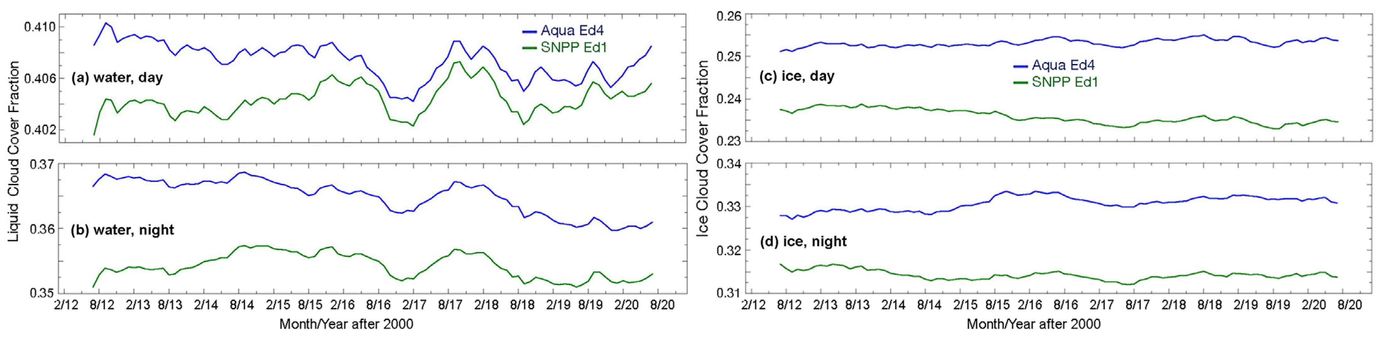 Remotesensing 15 00578 g006