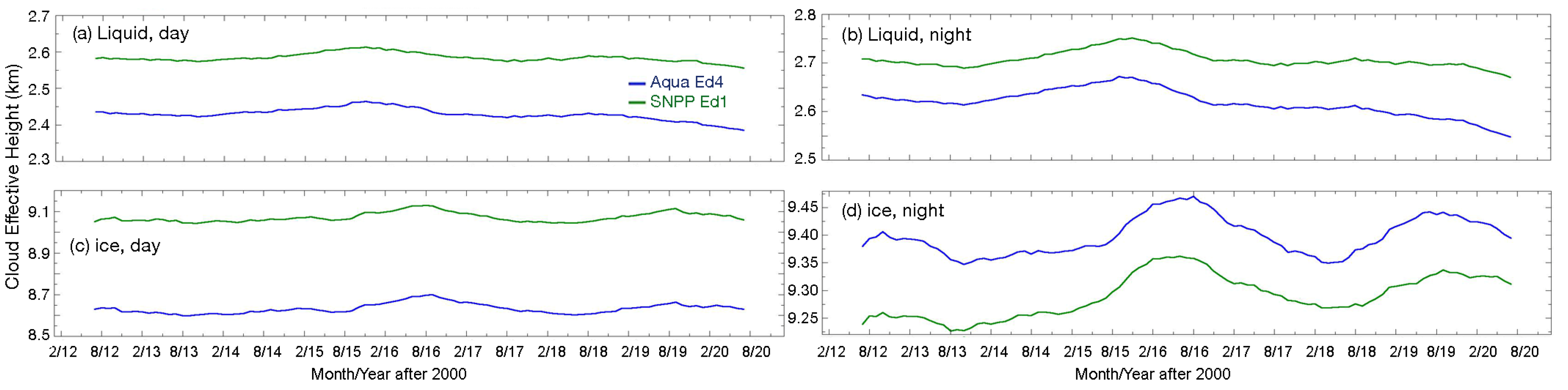 Remotesensing 15 00578 g009