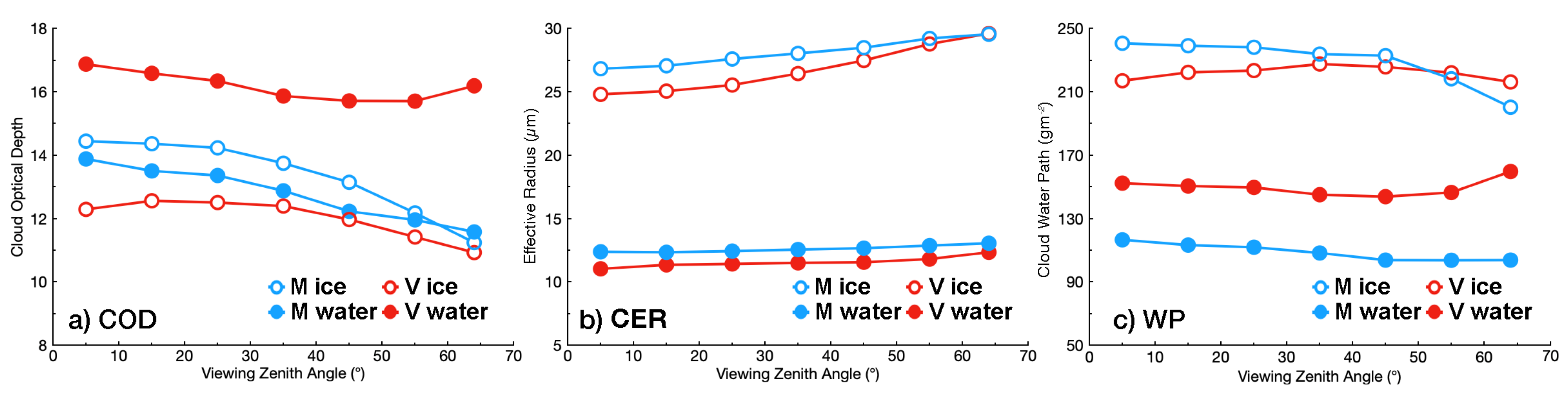 Remotesensing 15 00578 g013