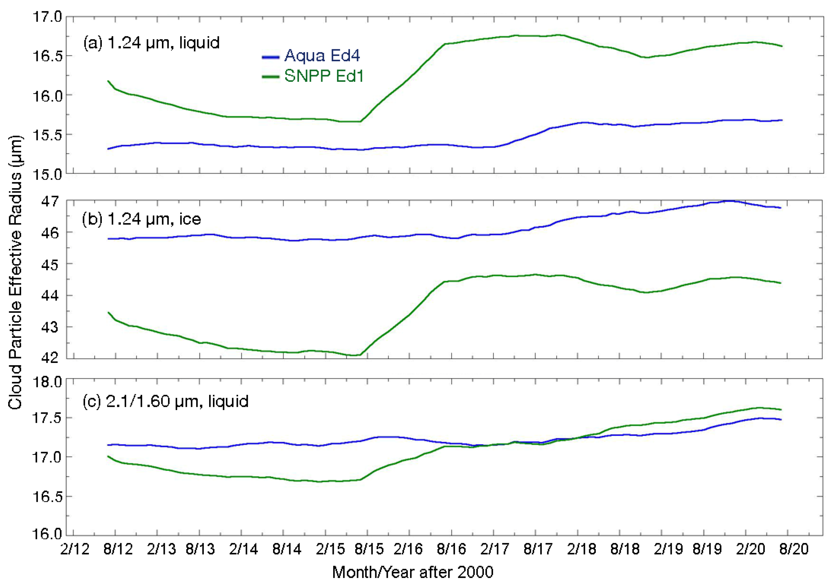 Remotesensing 15 00578 g016