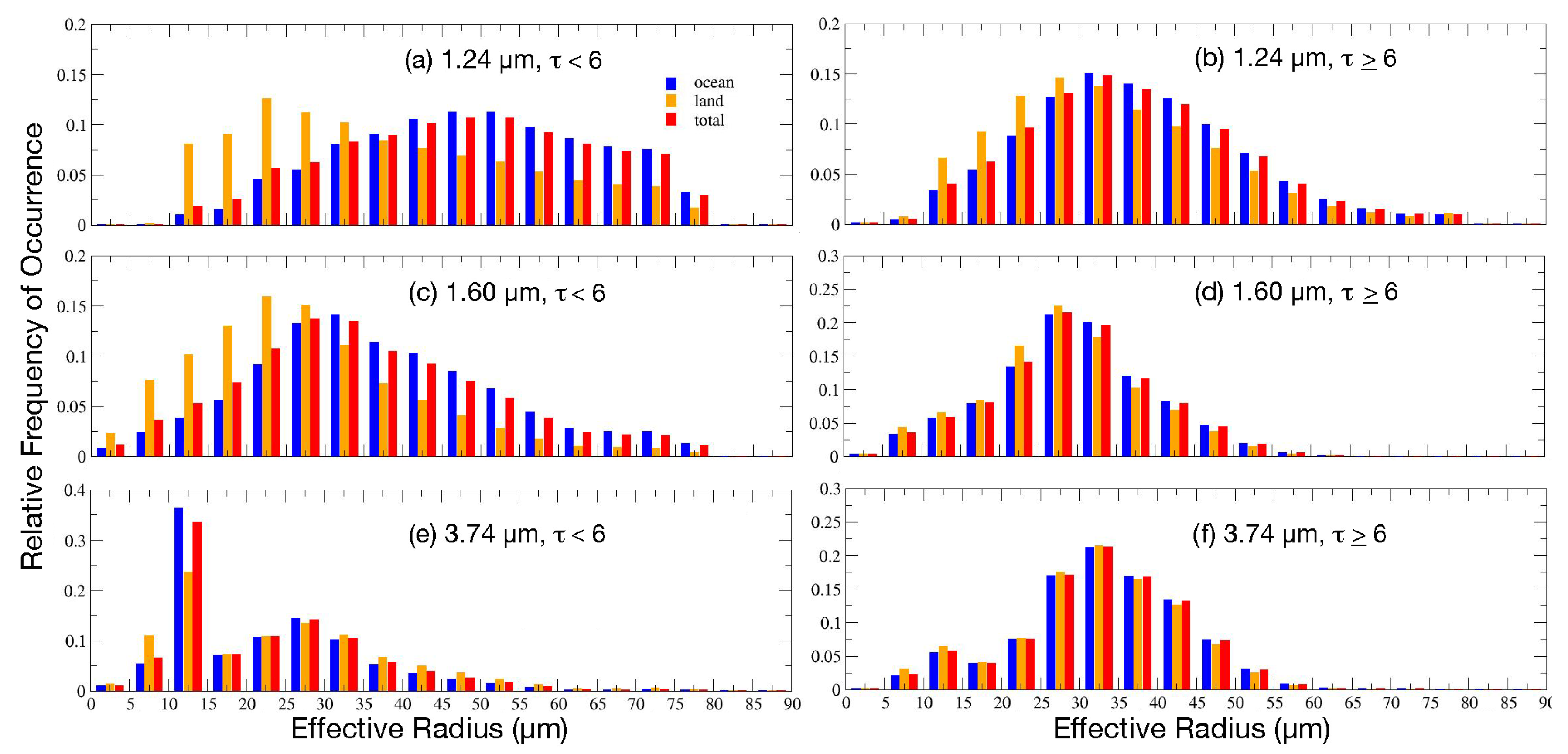Remotesensing 15 00578 g018
