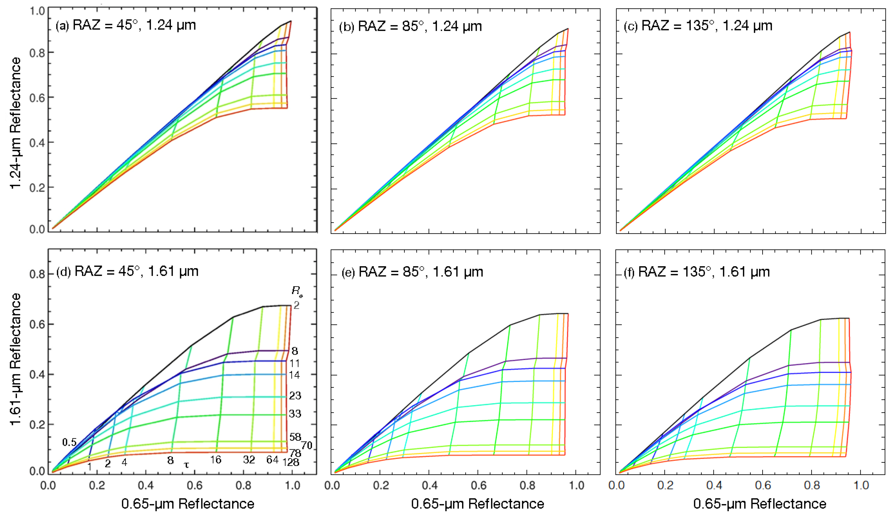 Remotesensing 15 00578 g020