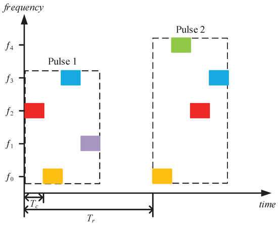 The frequency of randomly drawn convergent 2-player games that