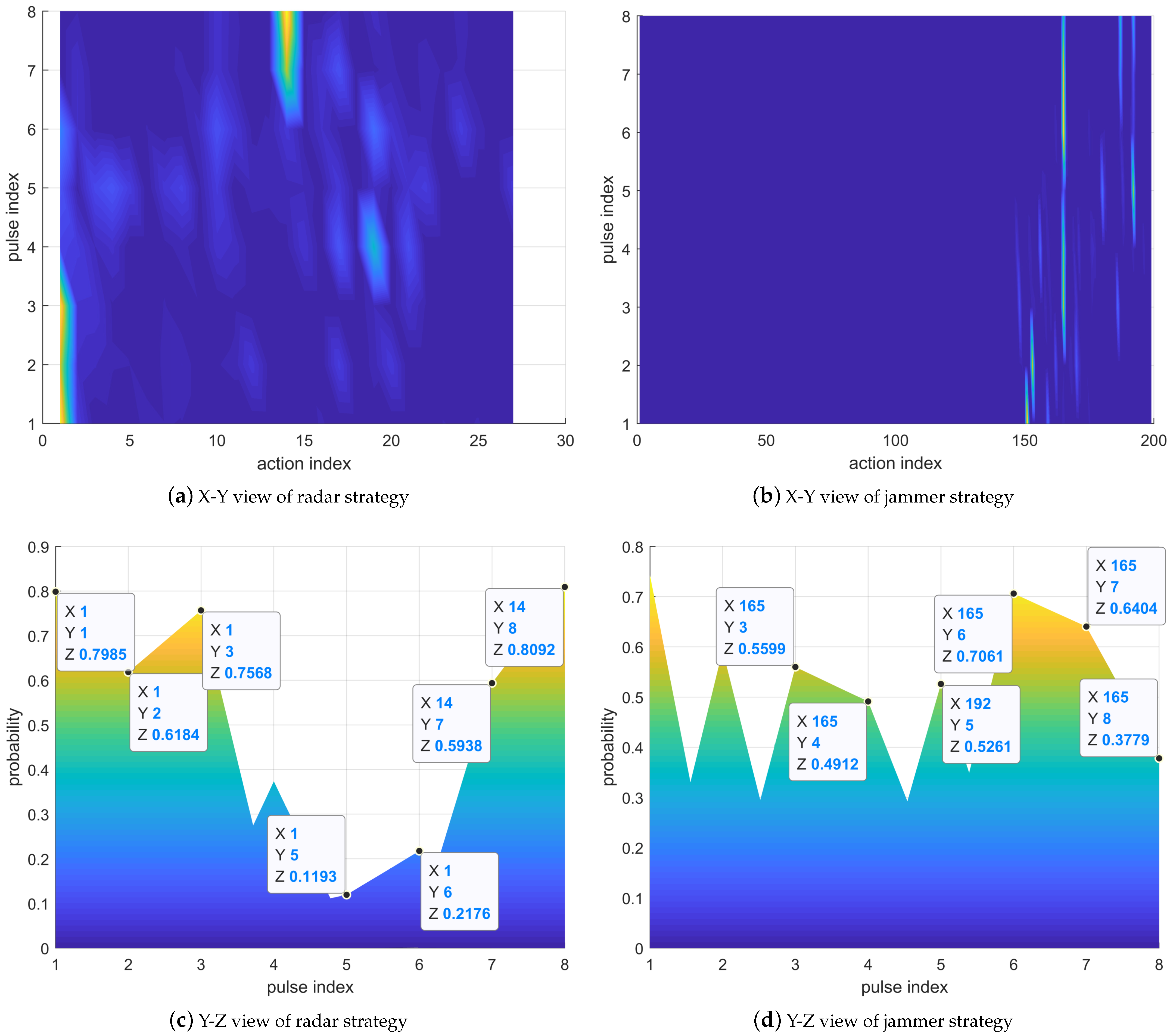 Remotesensing 15 00581 g010