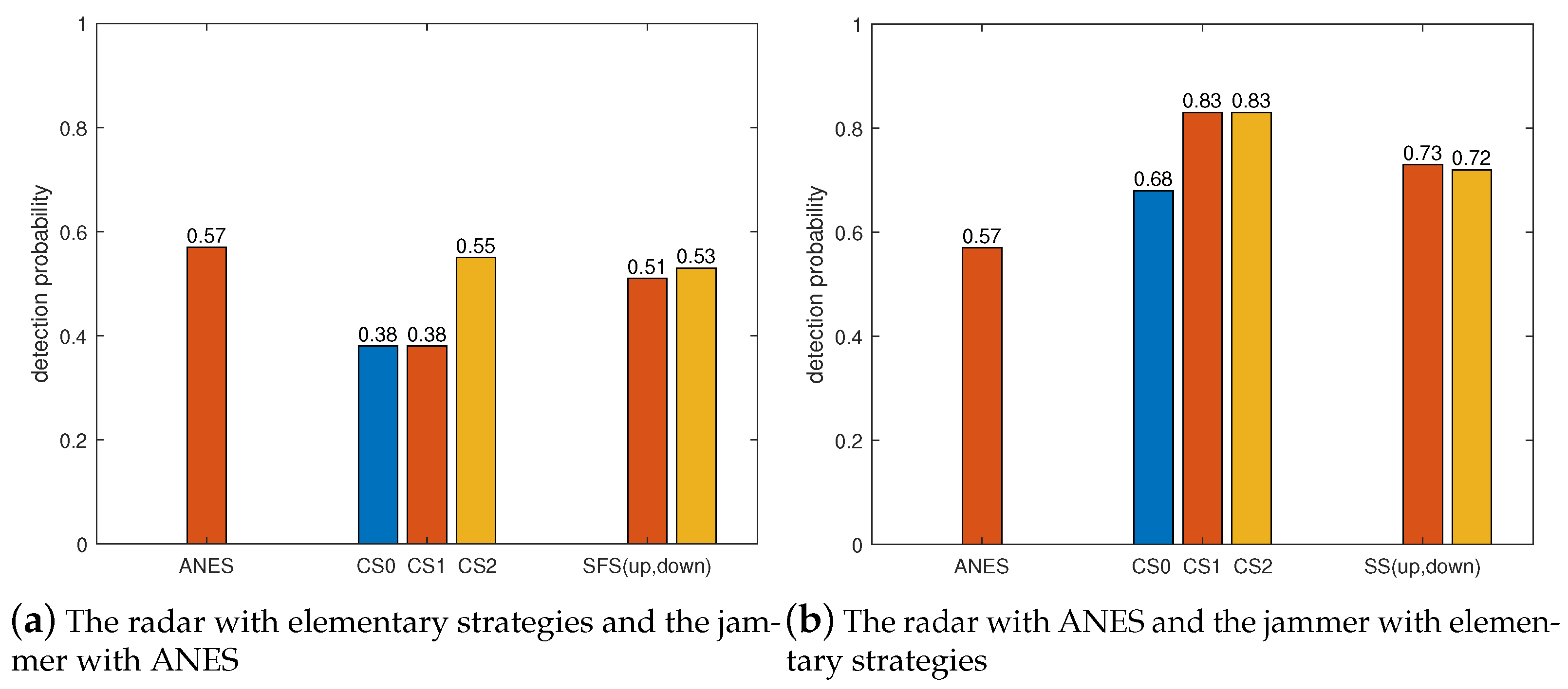 Remotesensing 15 00581 g014