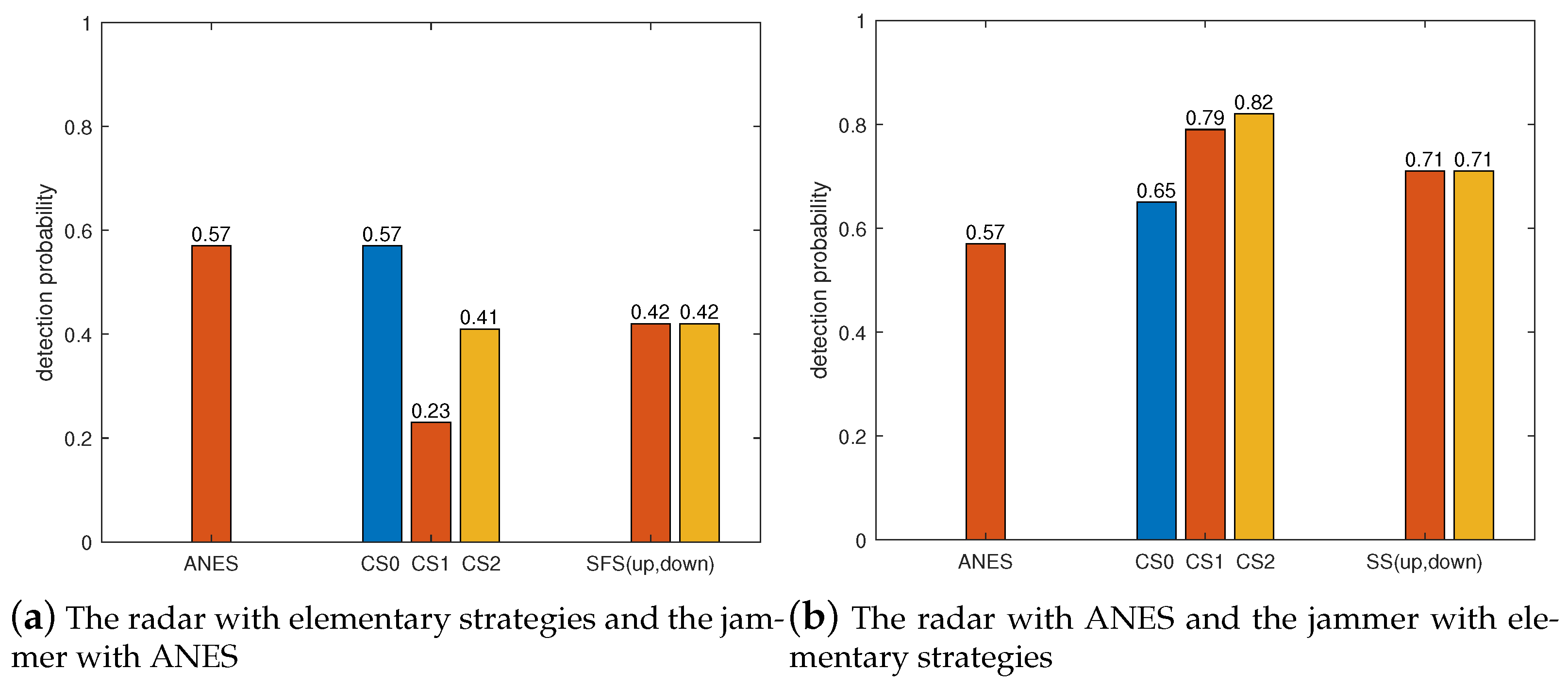 Remotesensing 15 00581 g015
