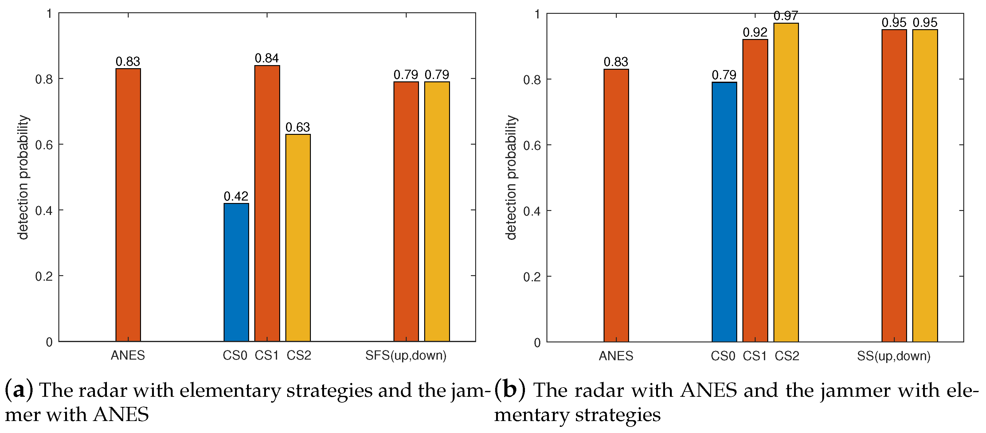 Remotesensing 15 00581 g017