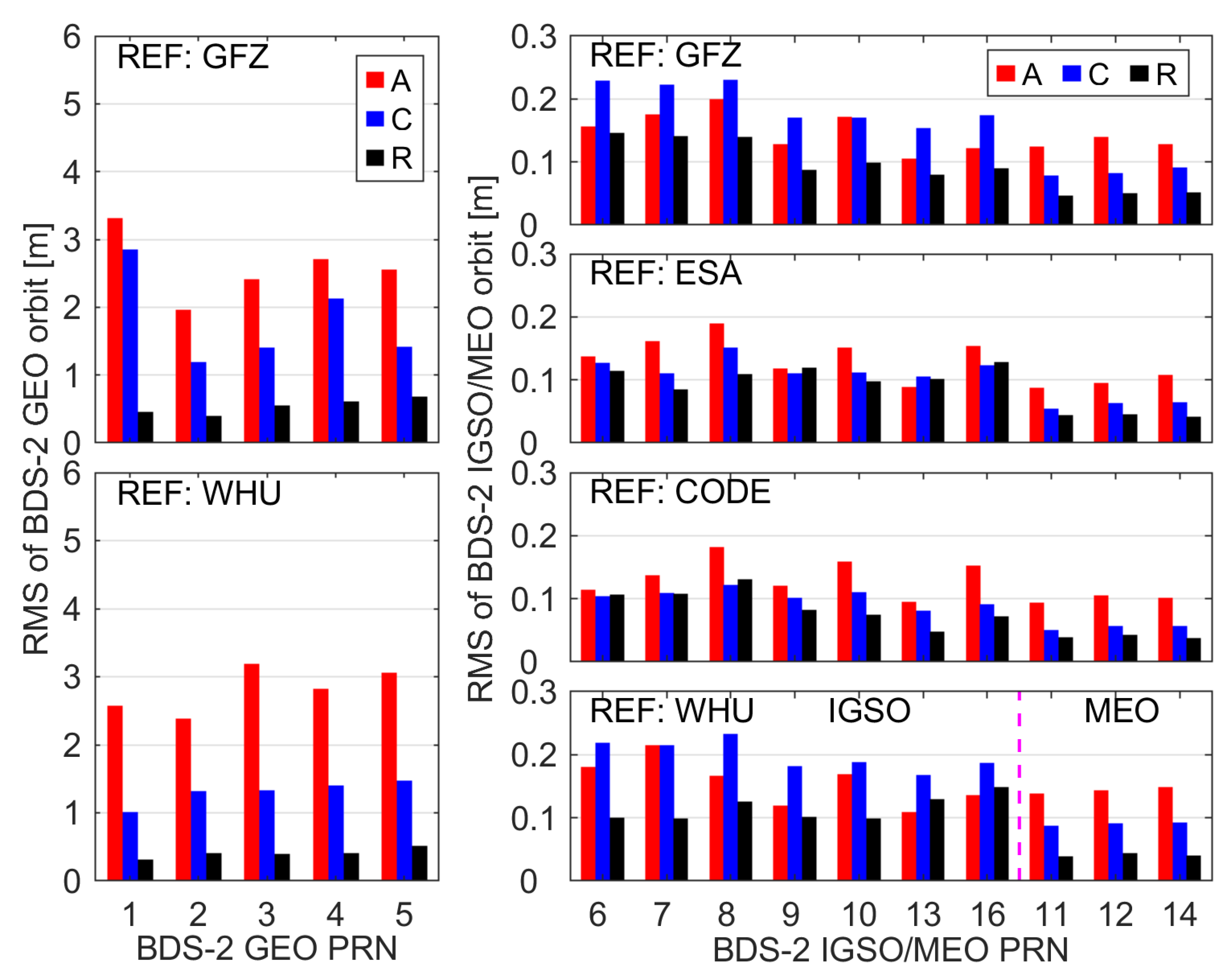 Remotesensing 15 00582 g003 Remotesensing 15 00582 g003
