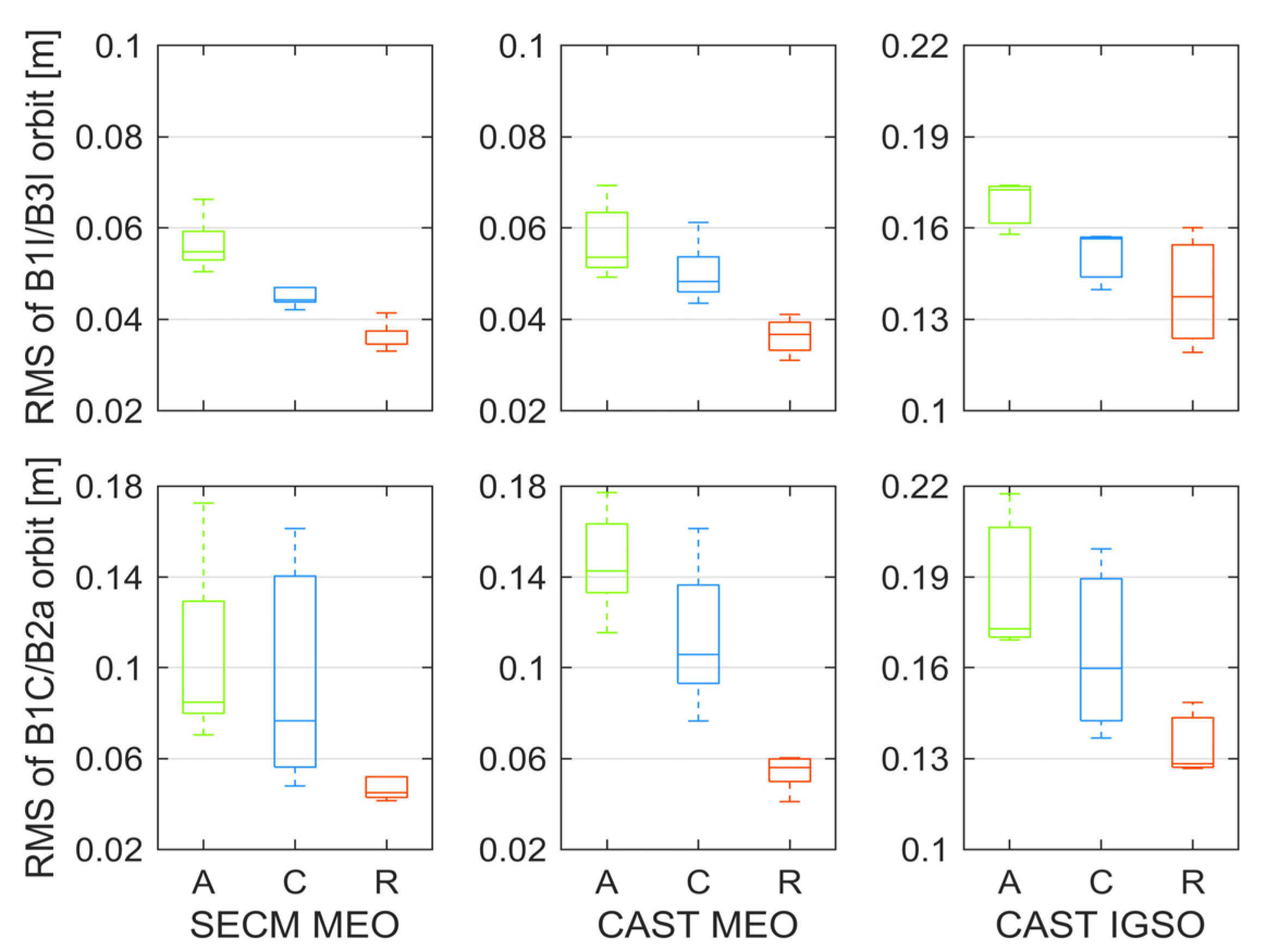 Remotesensing 15 00582 g008 Remotesensing 15 00582 g008