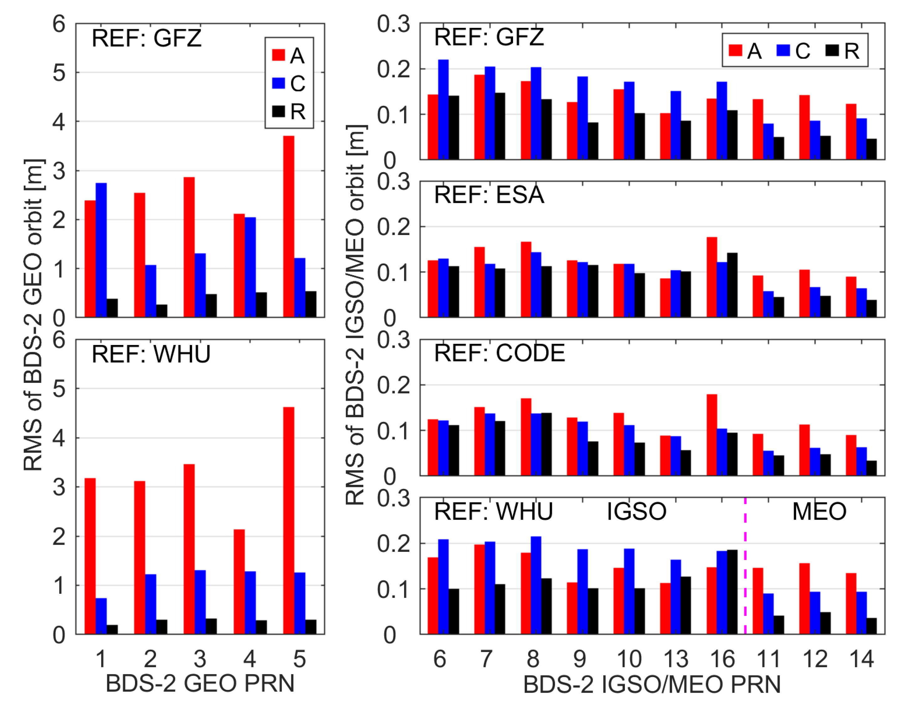 Remotesensing 15 00582 g009 Remotesensing 15 00582 g009