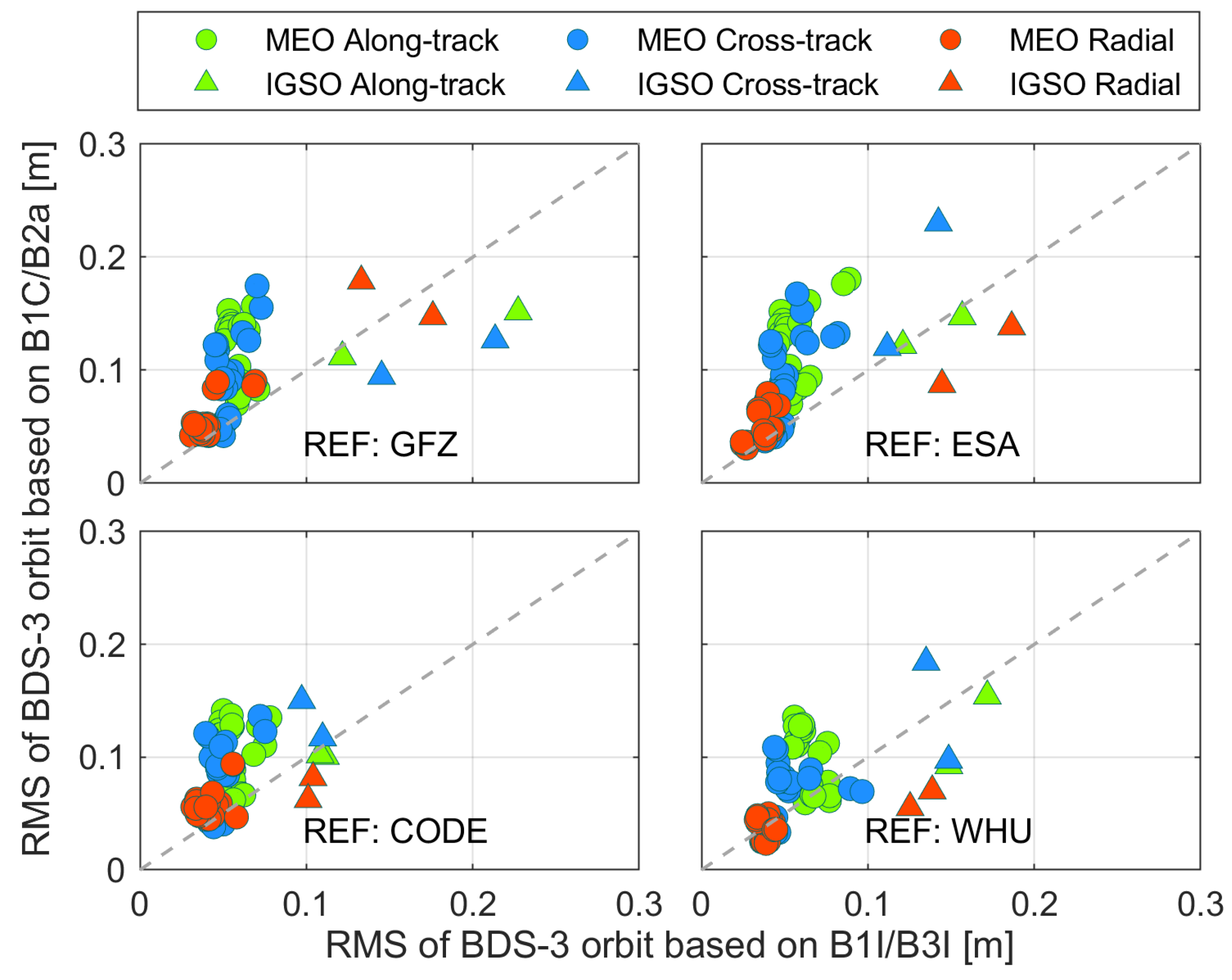 Remotesensing 15 00582 g010 Remotesensing 15 00582 g010