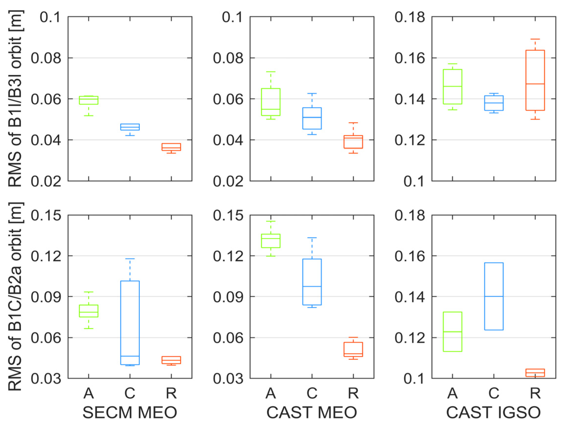 Remotesensing 15 00582 g011 Remotesensing 15 00582 g011