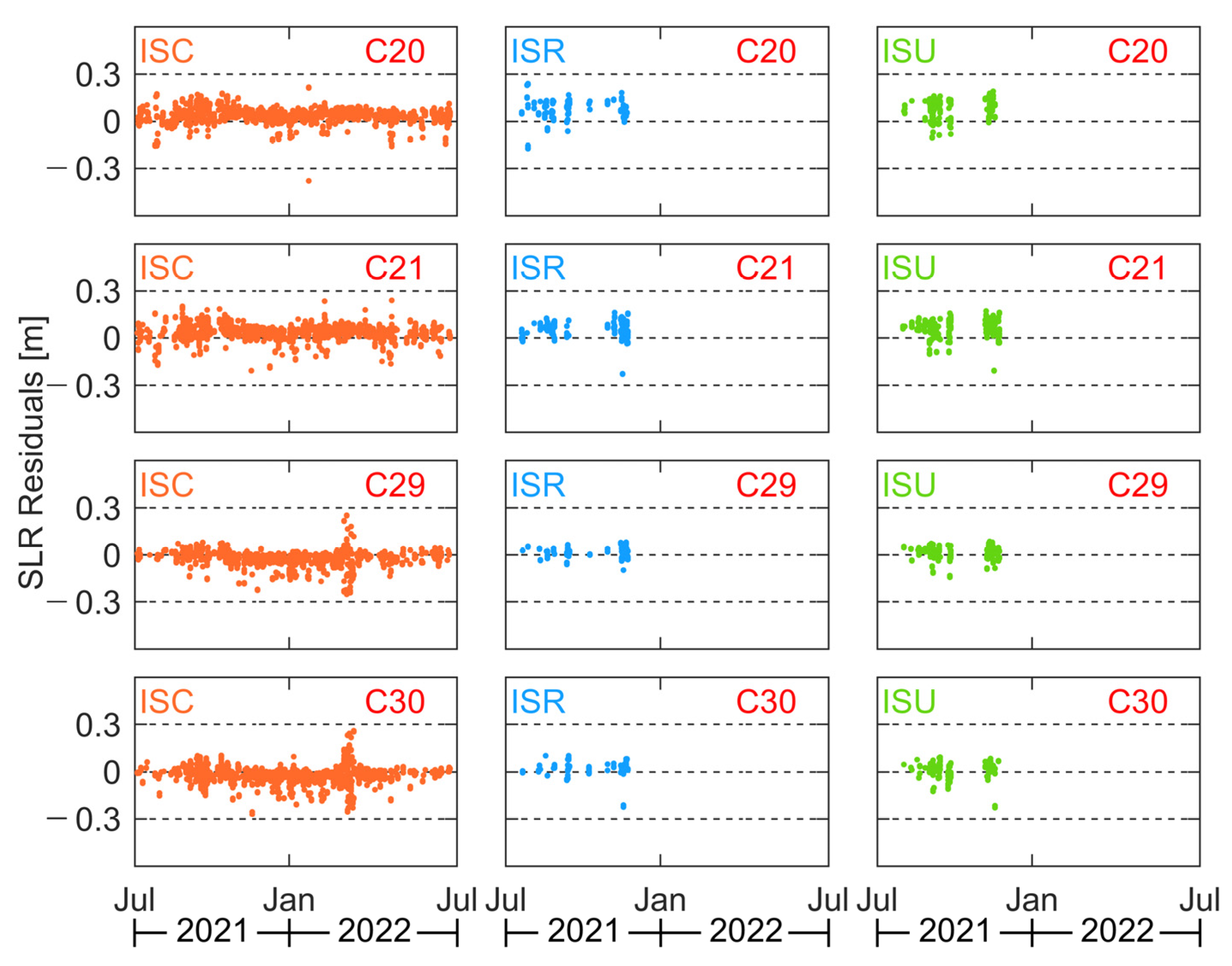 Remotesensing 15 00582 g014 Remotesensing 15 00582 g014