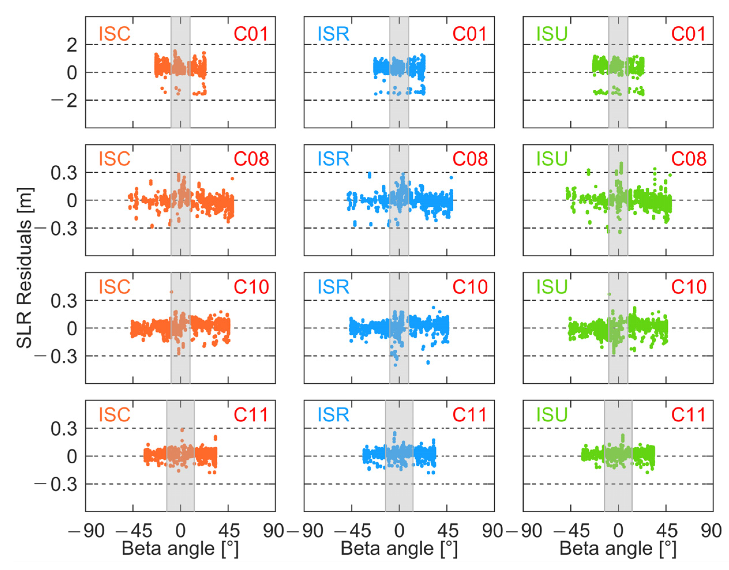 Remotesensing 15 00582 g015 Remotesensing 15 00582 g015
