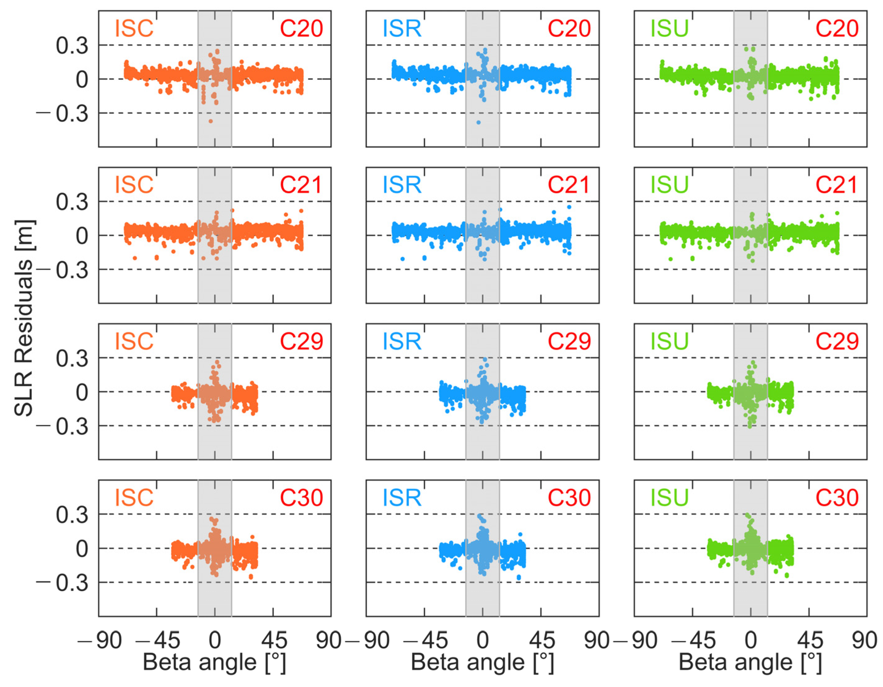 Remotesensing 15 00582 g016 Remotesensing 15 00582 g016