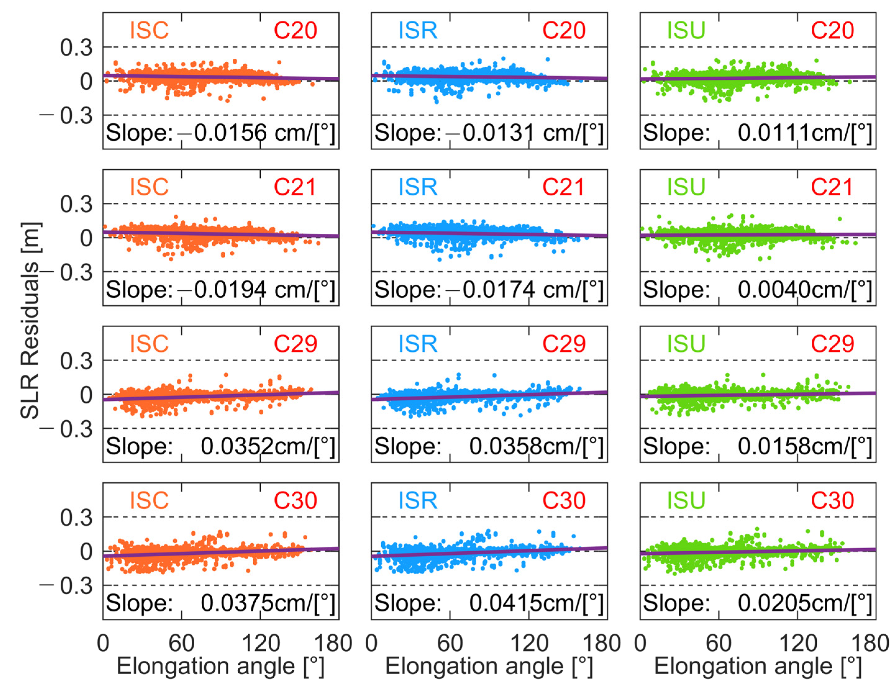Remotesensing 15 00582 g019 Remotesensing 15 00582 g019
