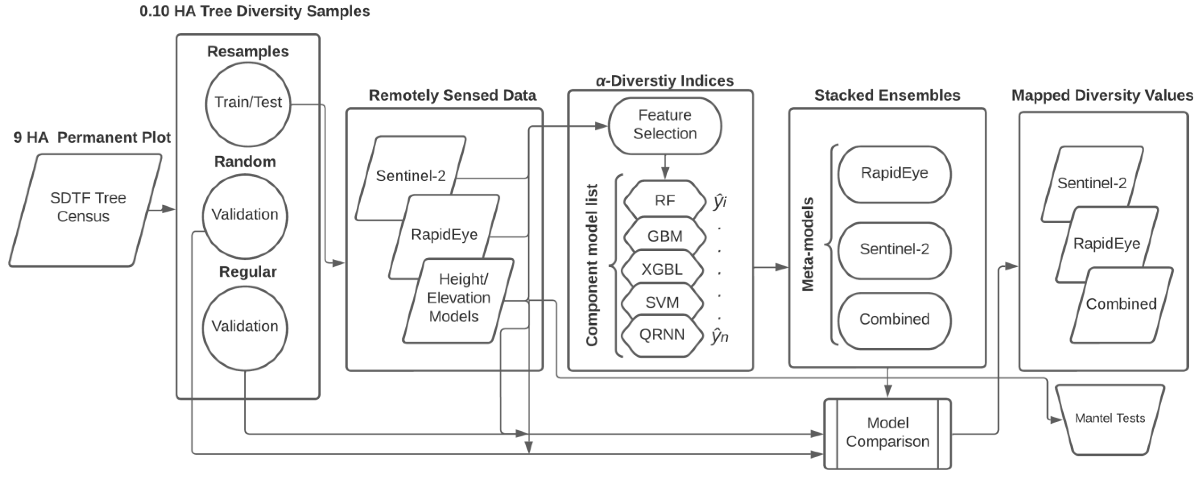 Remotesensing 15 00583 g005 Remotesensing 15 00583 g005