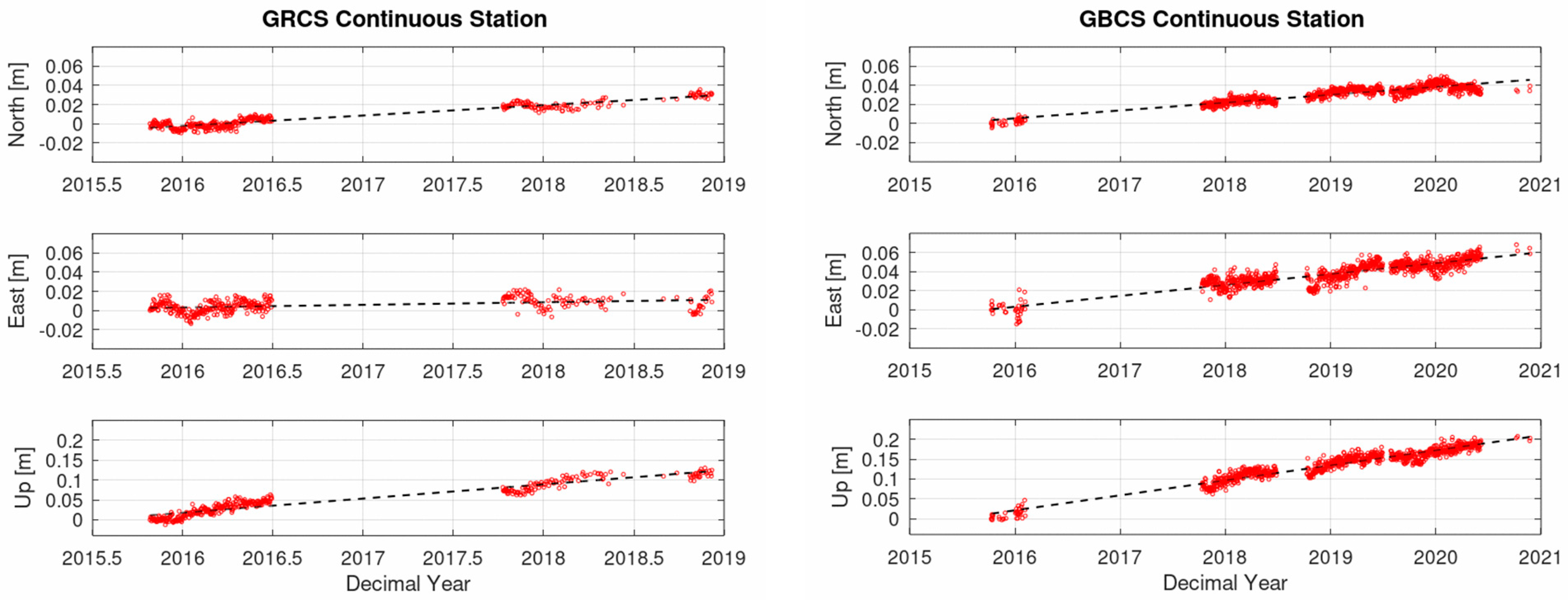 Remotesensing 15 00584 g002