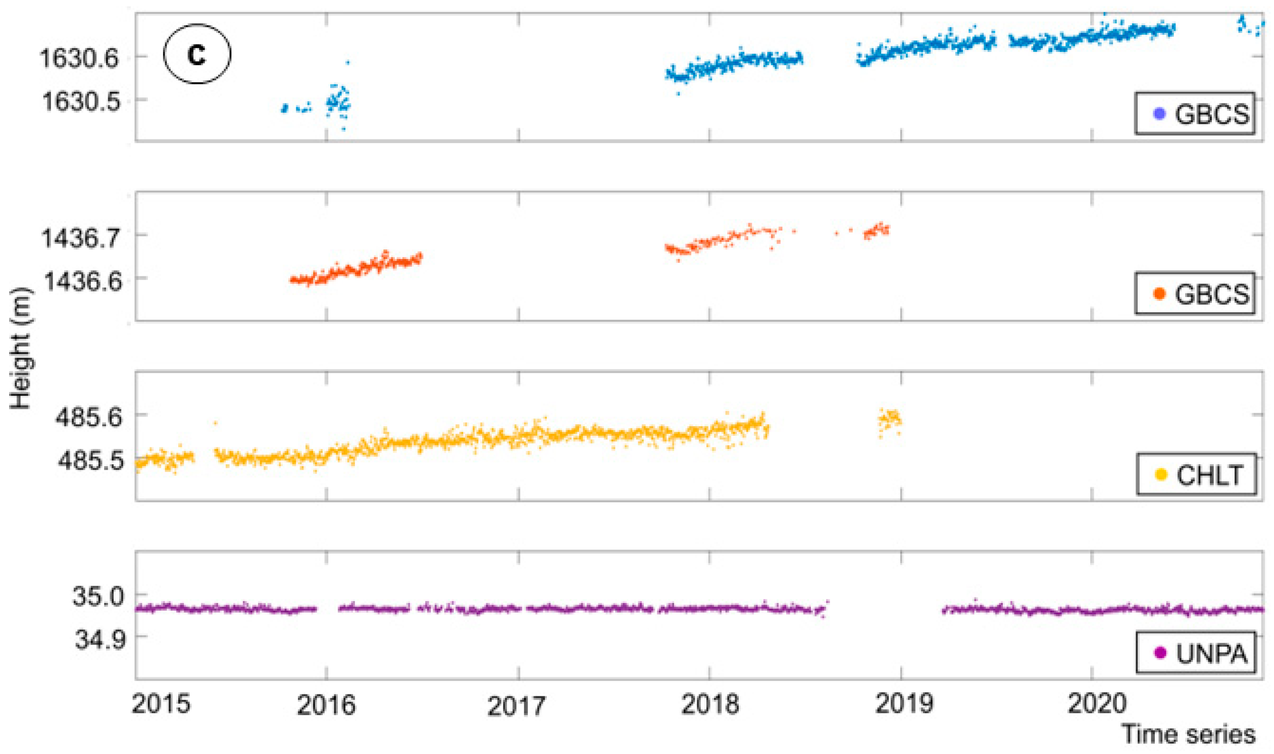 Remotesensing 15 00584 g003b