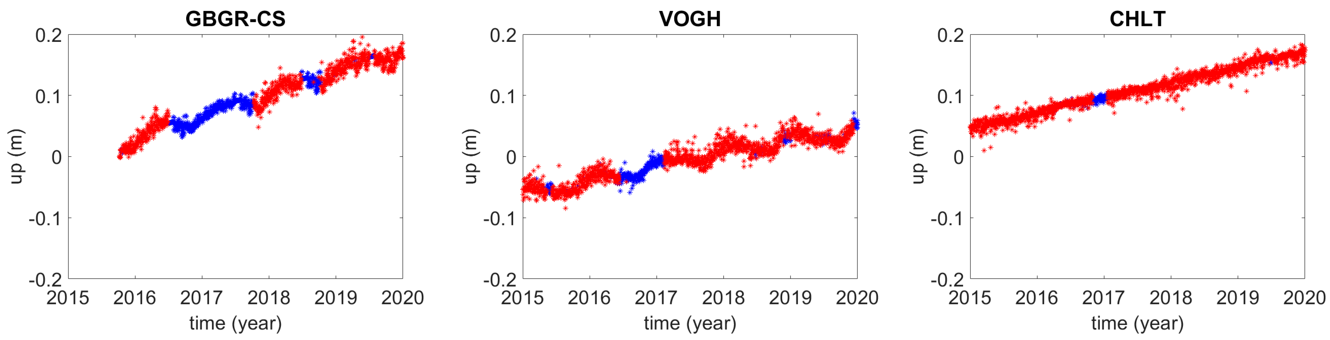 Remotesensing 15 00584 g004