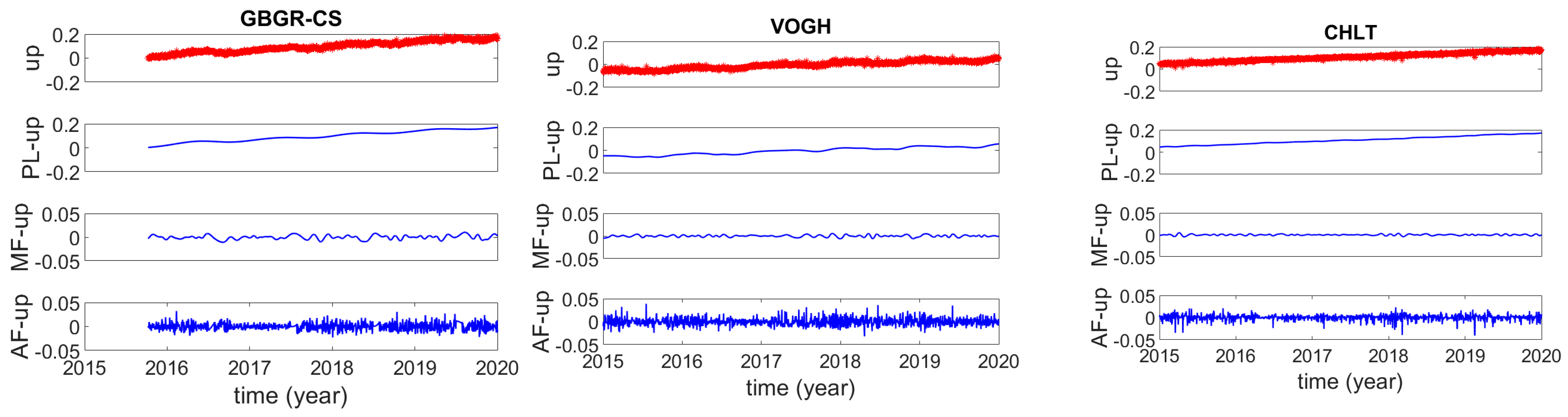 Remotesensing 15 00584 g005