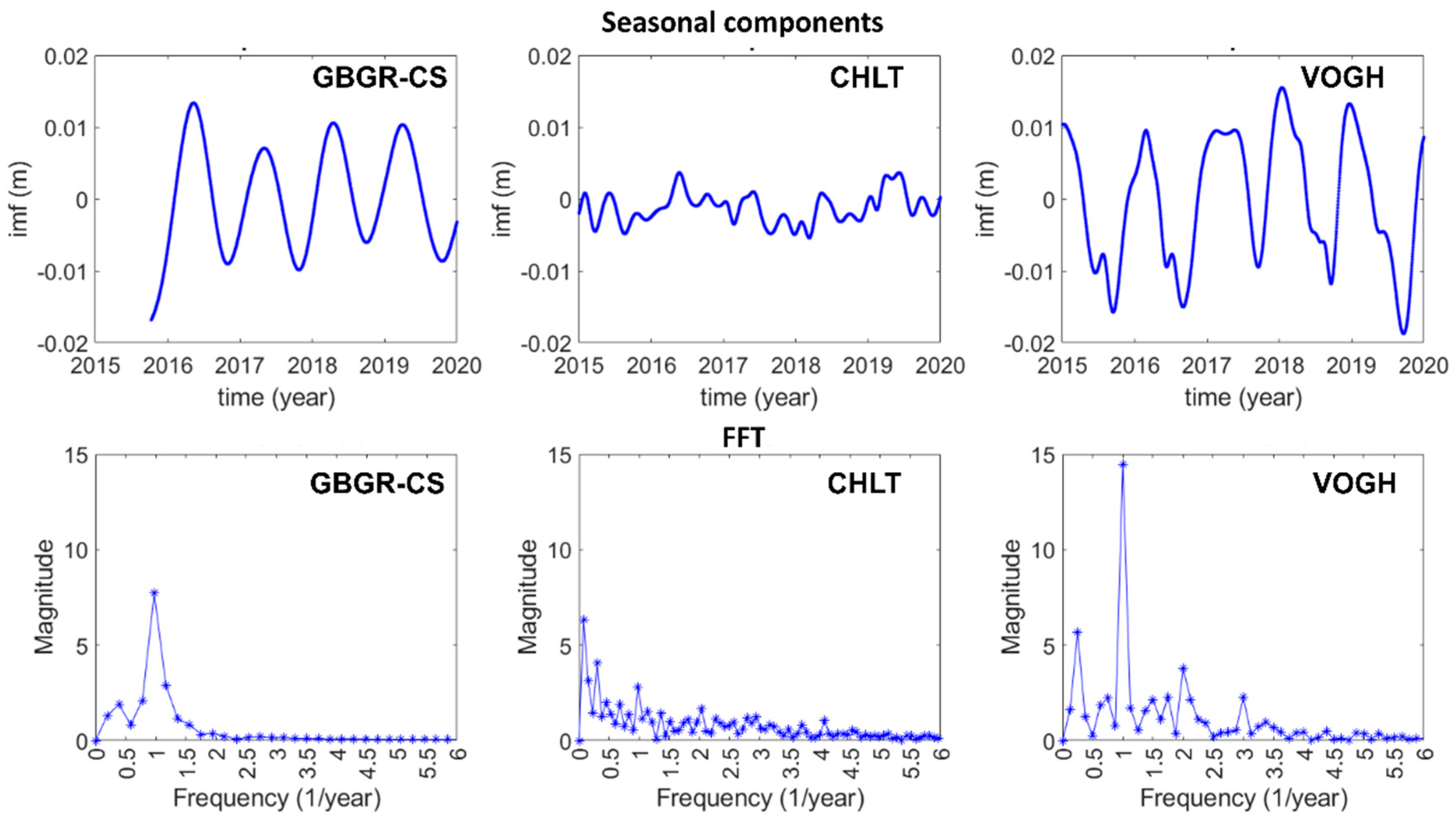 Remotesensing 15 00584 g006