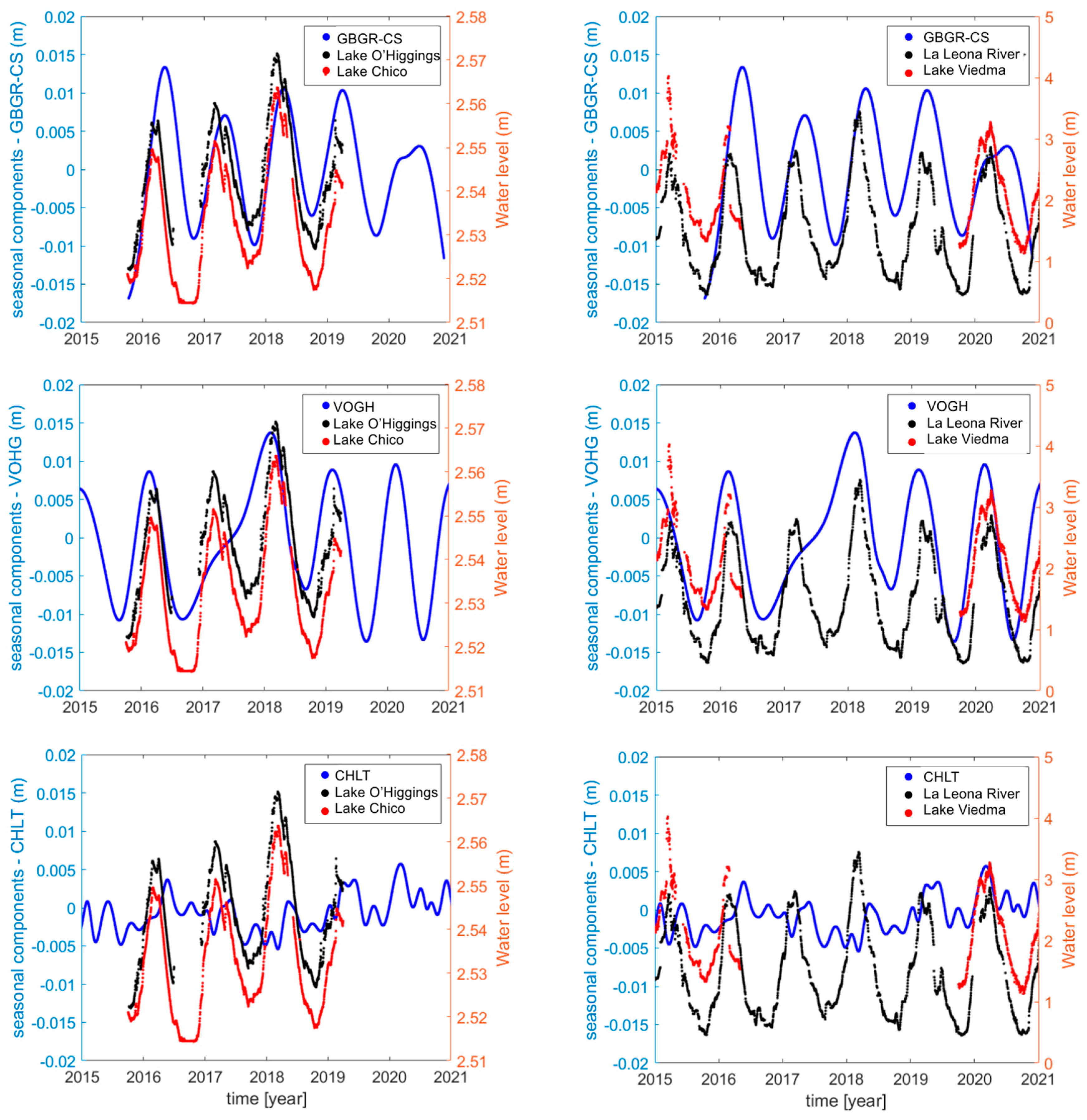Remotesensing 15 00584 g007