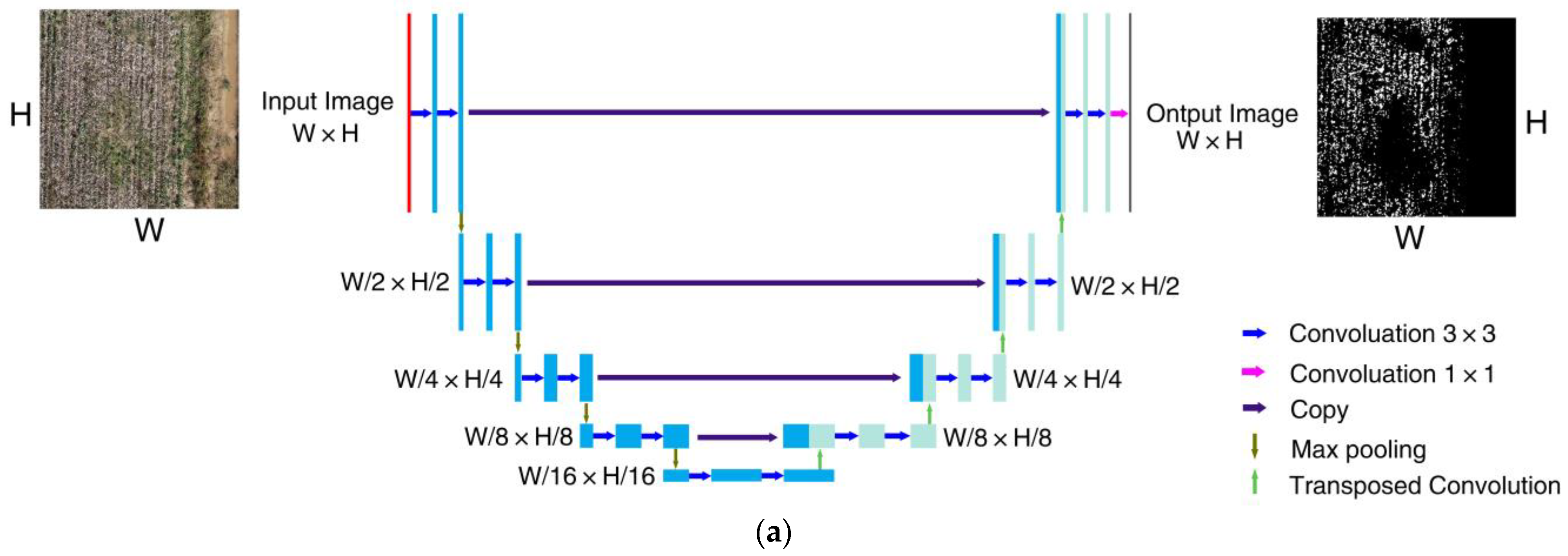 Remotesensing 15 00586 g006a