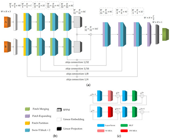 A Transformer-Based Neural Network with Improved Pyramid Pooling Module ...
